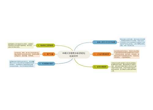 中银JCB信用卡助您轻松往返日本