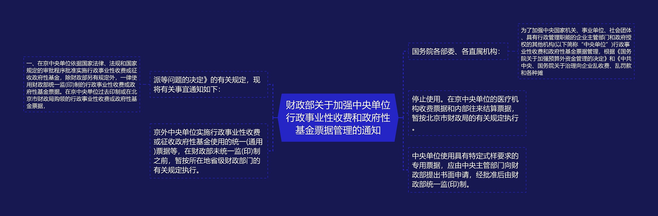 财政部关于加强中央单位行政事业性收费和政府性基金票据管理的通知思维导图