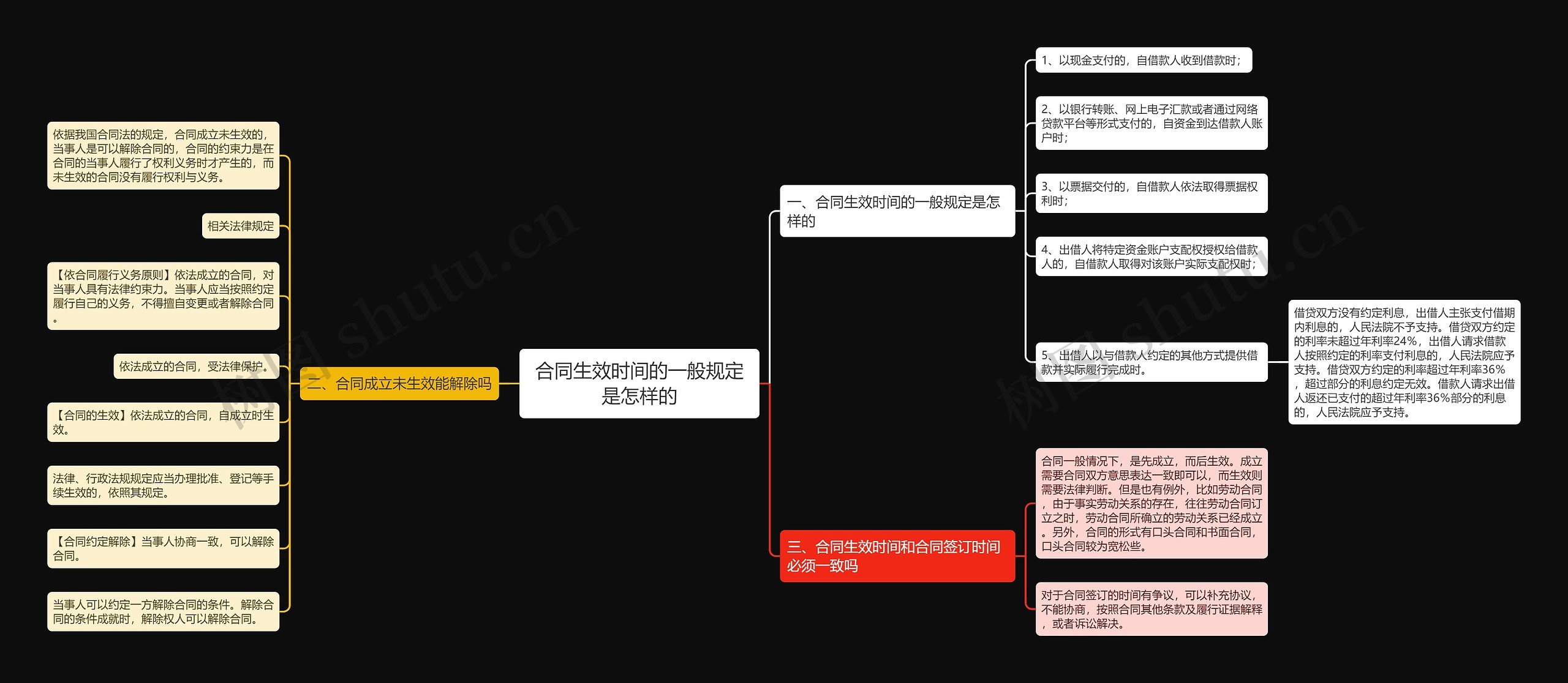 合同生效时间的一般规定是怎样的