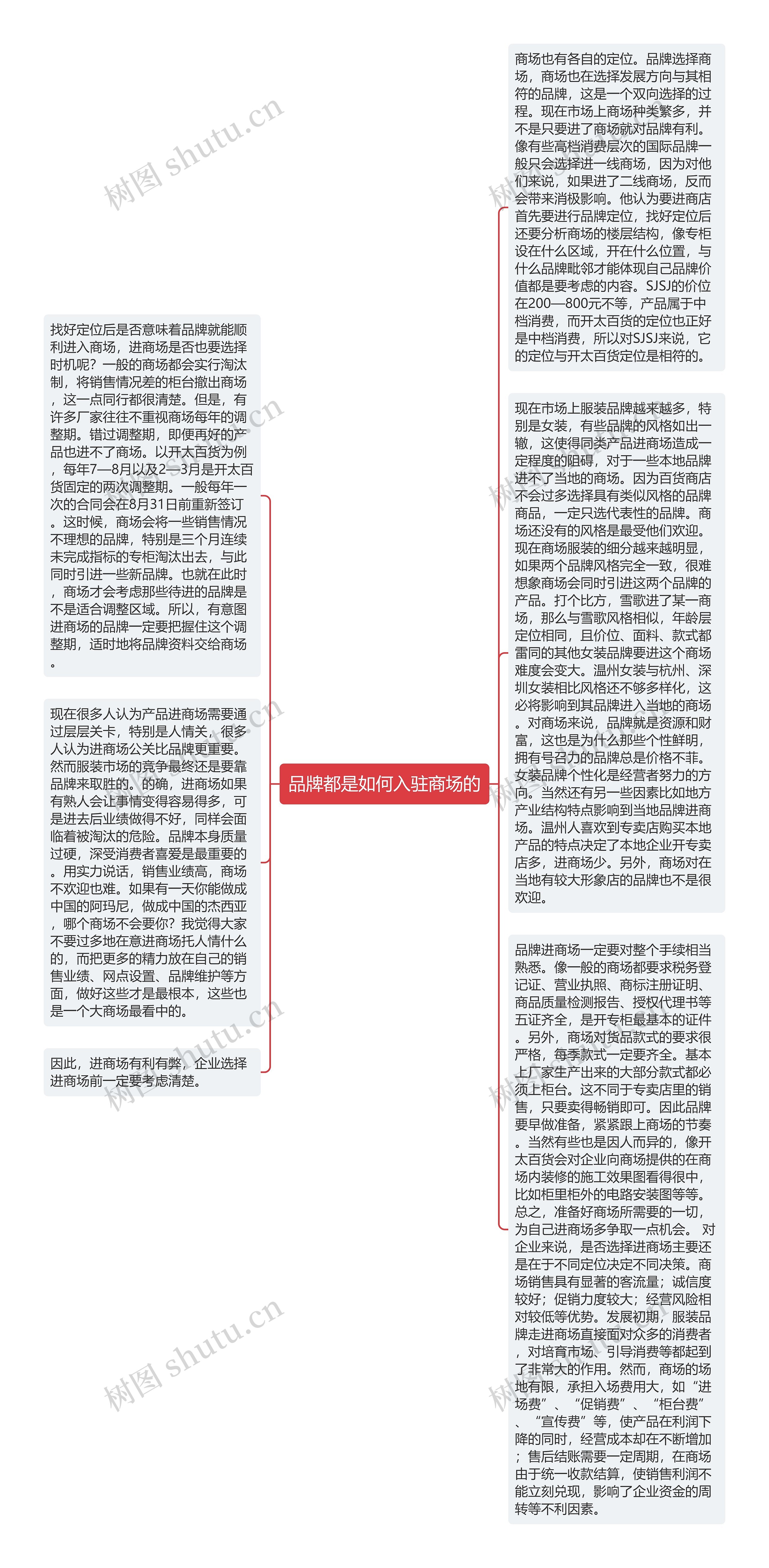 品牌都是如何入驻商场的