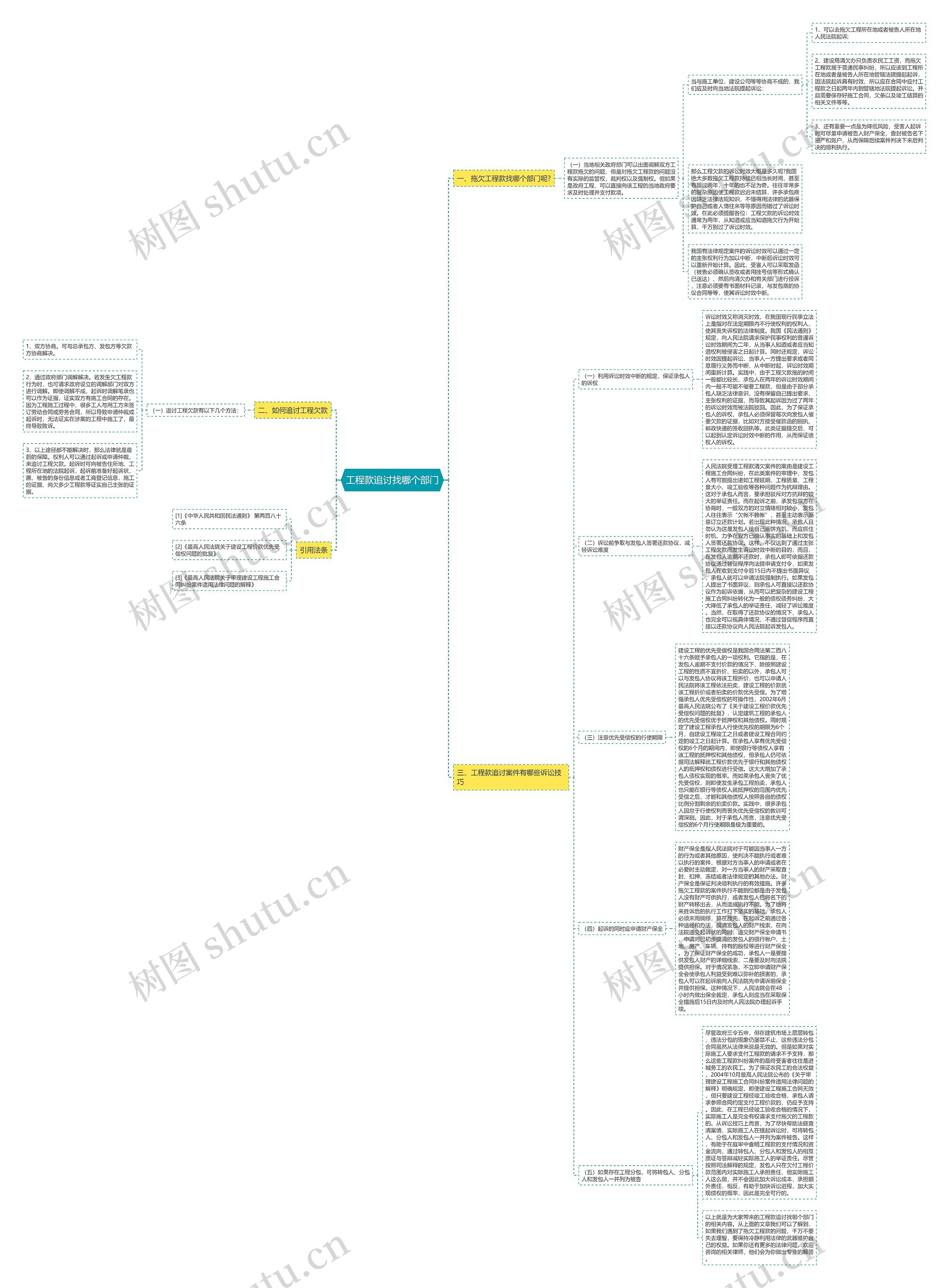 工程款追讨找哪个部门思维导图