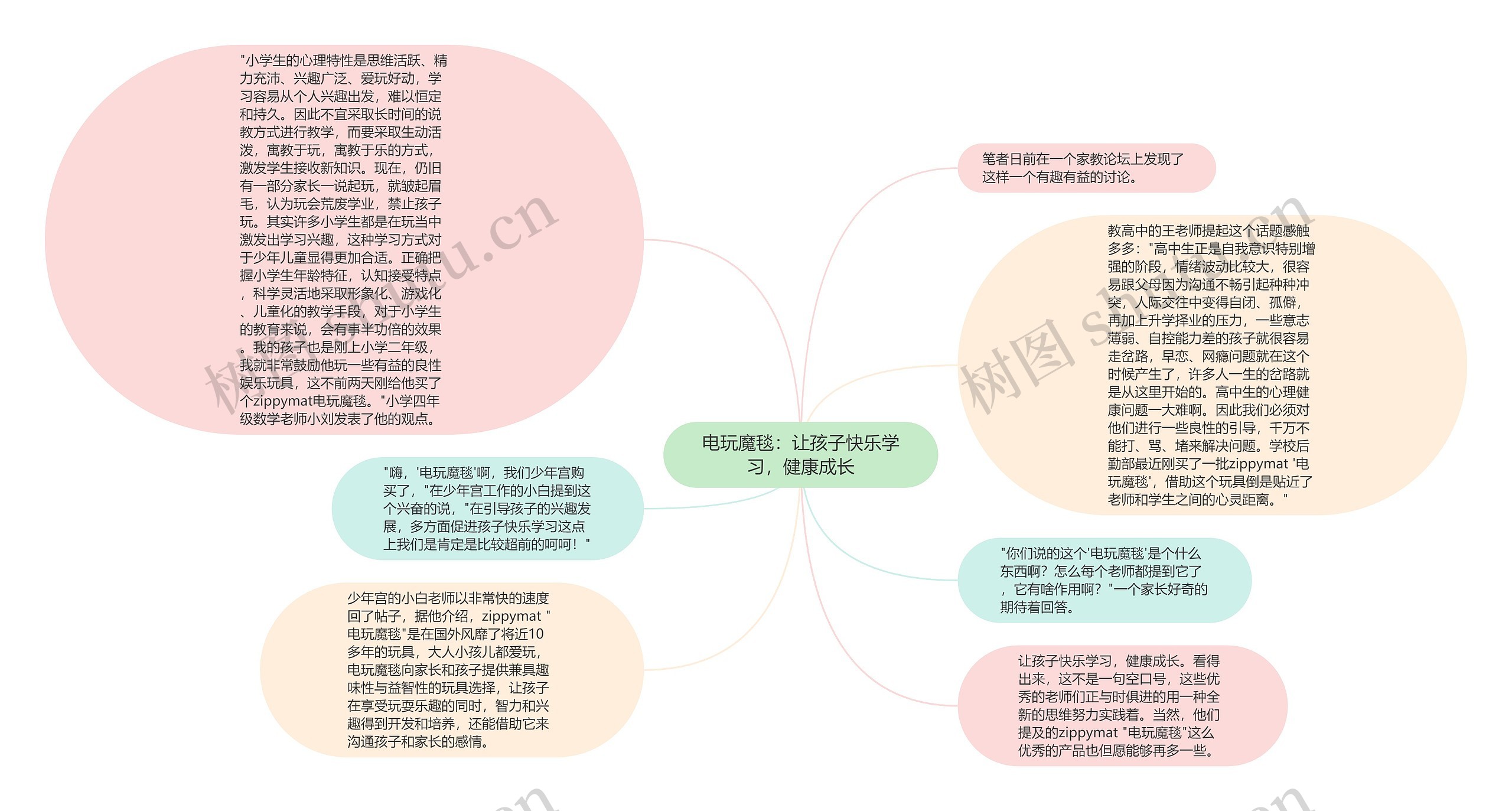 电玩魔毯：让孩子快乐学习，健康成长思维导图