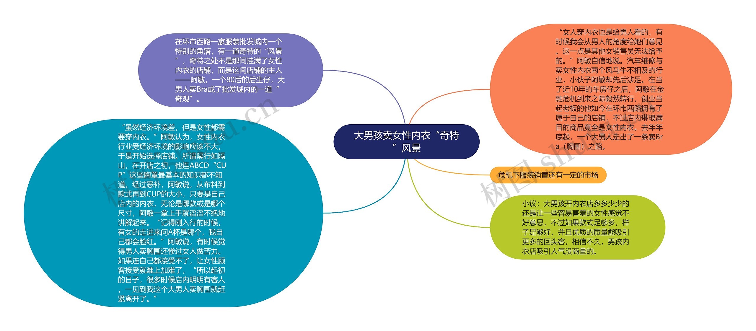 大男孩卖女性内衣“奇特”风景思维导图