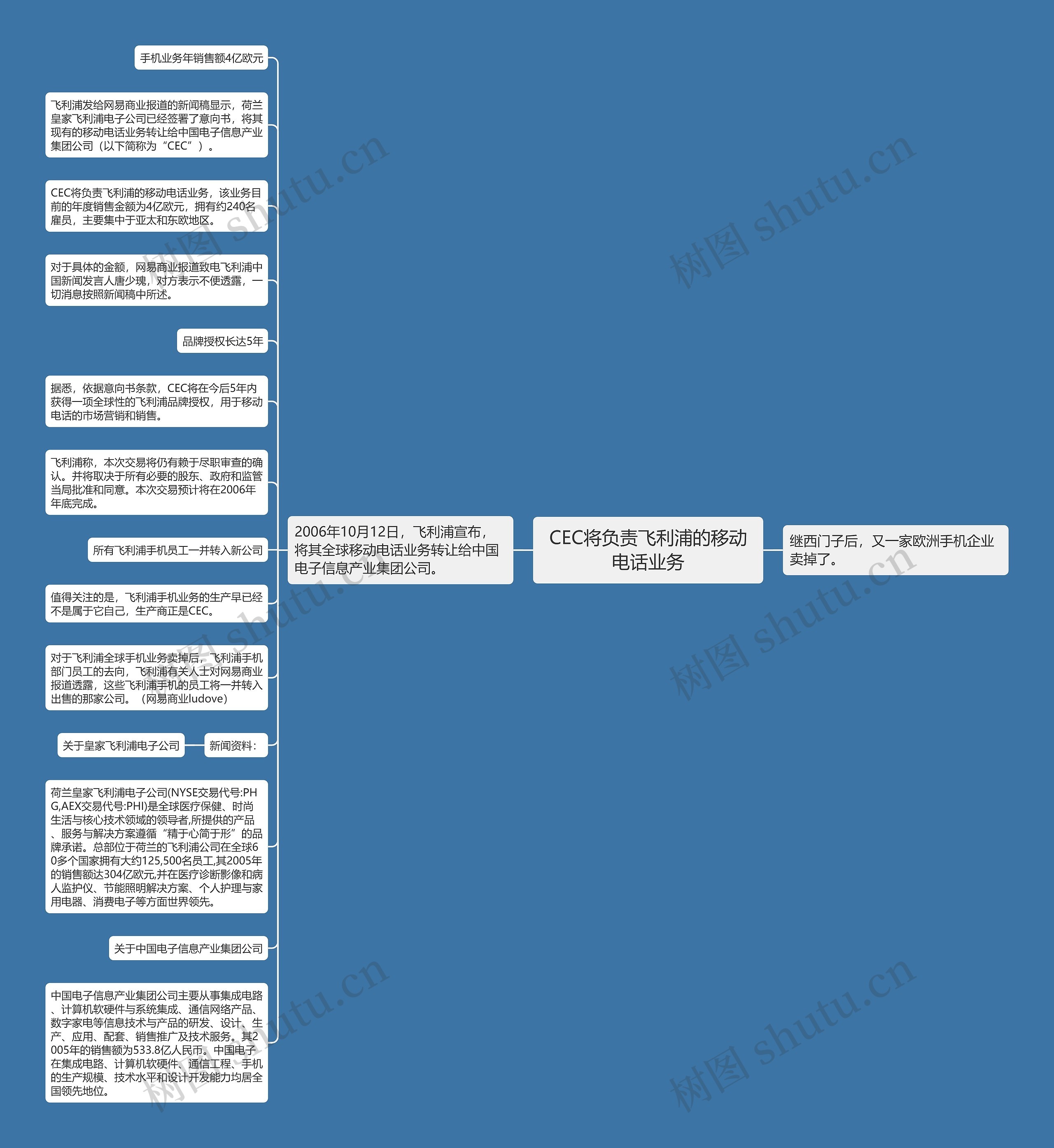 CEC将负责飞利浦的移动电话业务