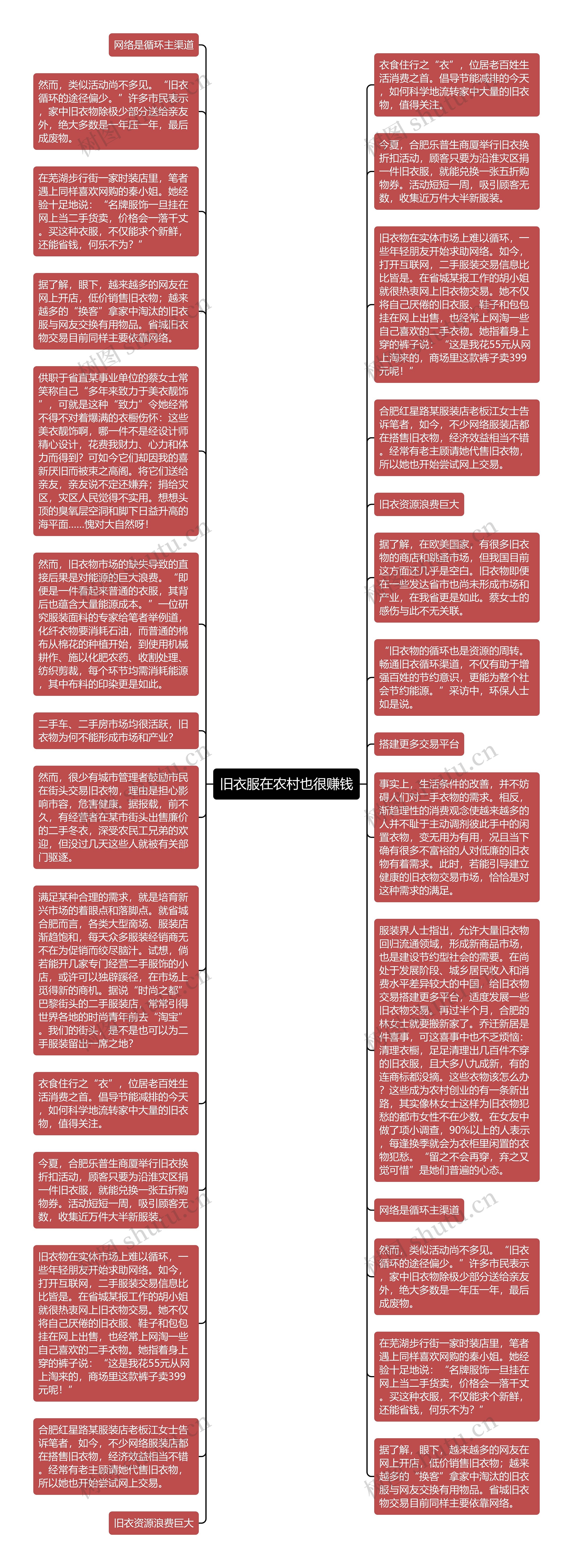旧衣服在农村也很赚钱