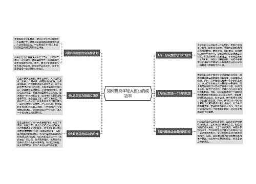 如何提高年轻人创业的成功率