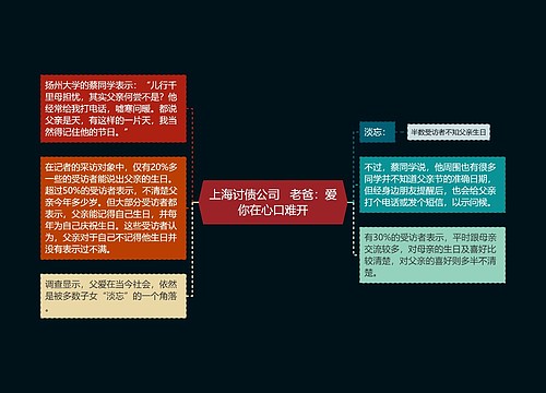 上海讨债公司   老爸：爱你在心口难开
