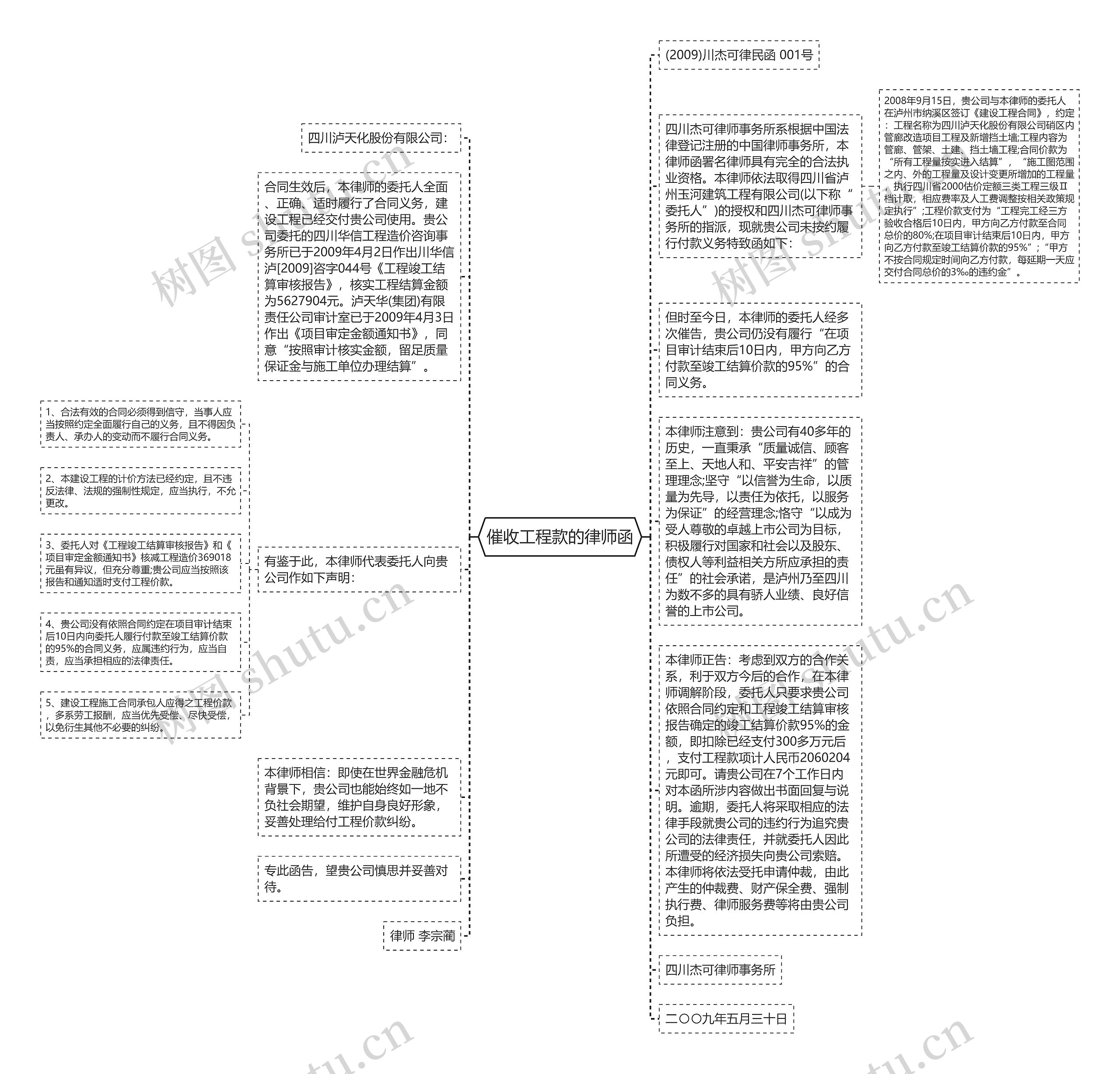 催收工程款的律师函思维导图