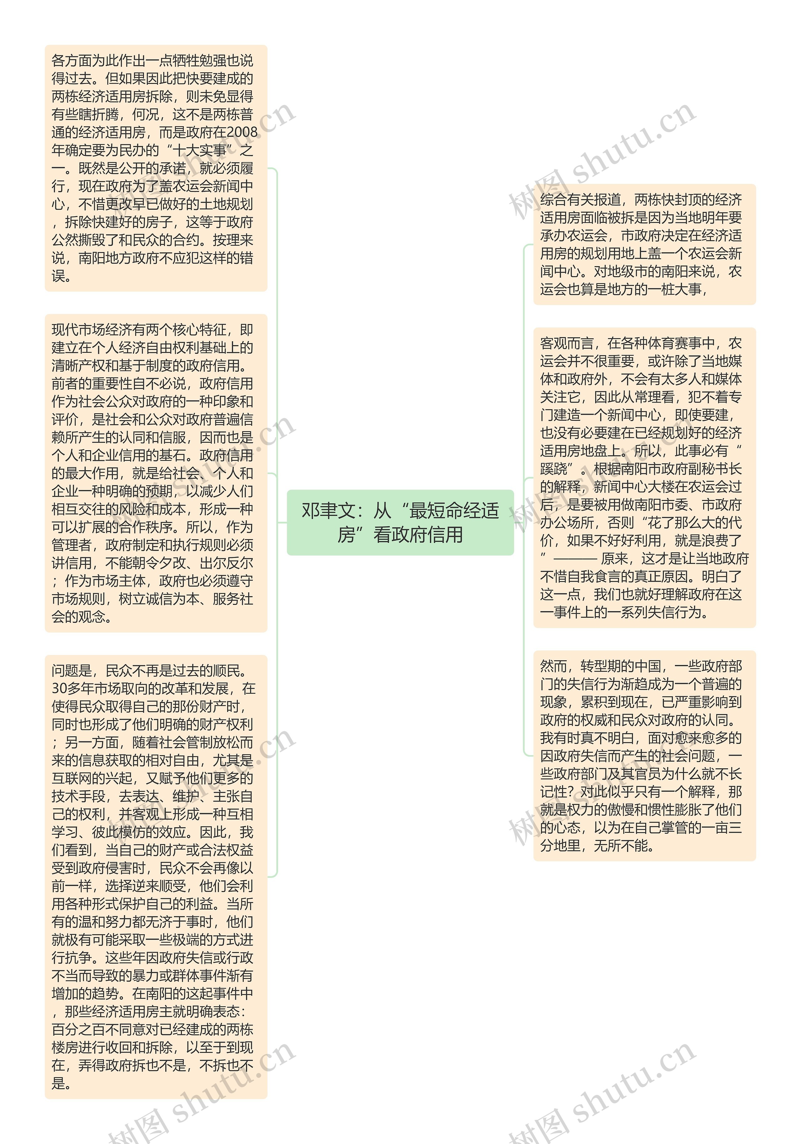 邓聿文：从“最短命经适房”看政府信用