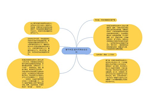 春节将至 超市买菜安全法则