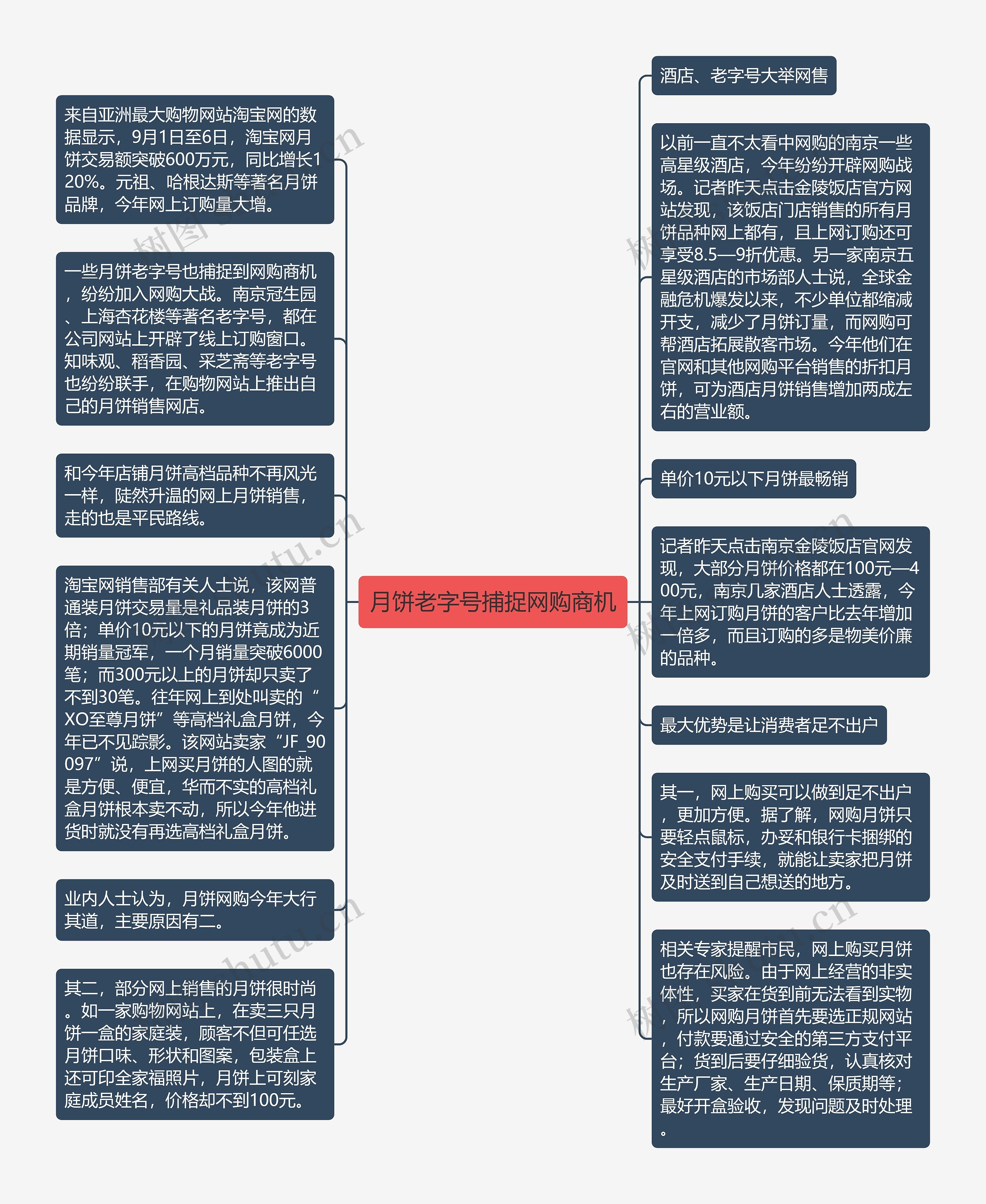 月饼老字号捕捉网购商机