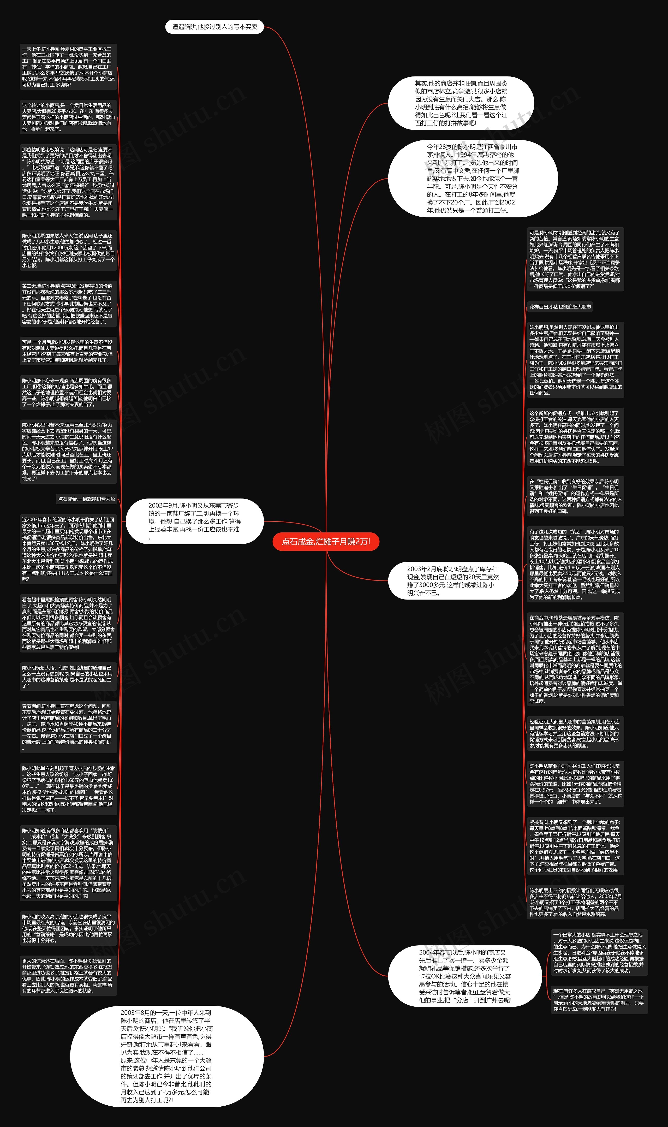 点石成金,烂摊子月赚2万!思维导图
