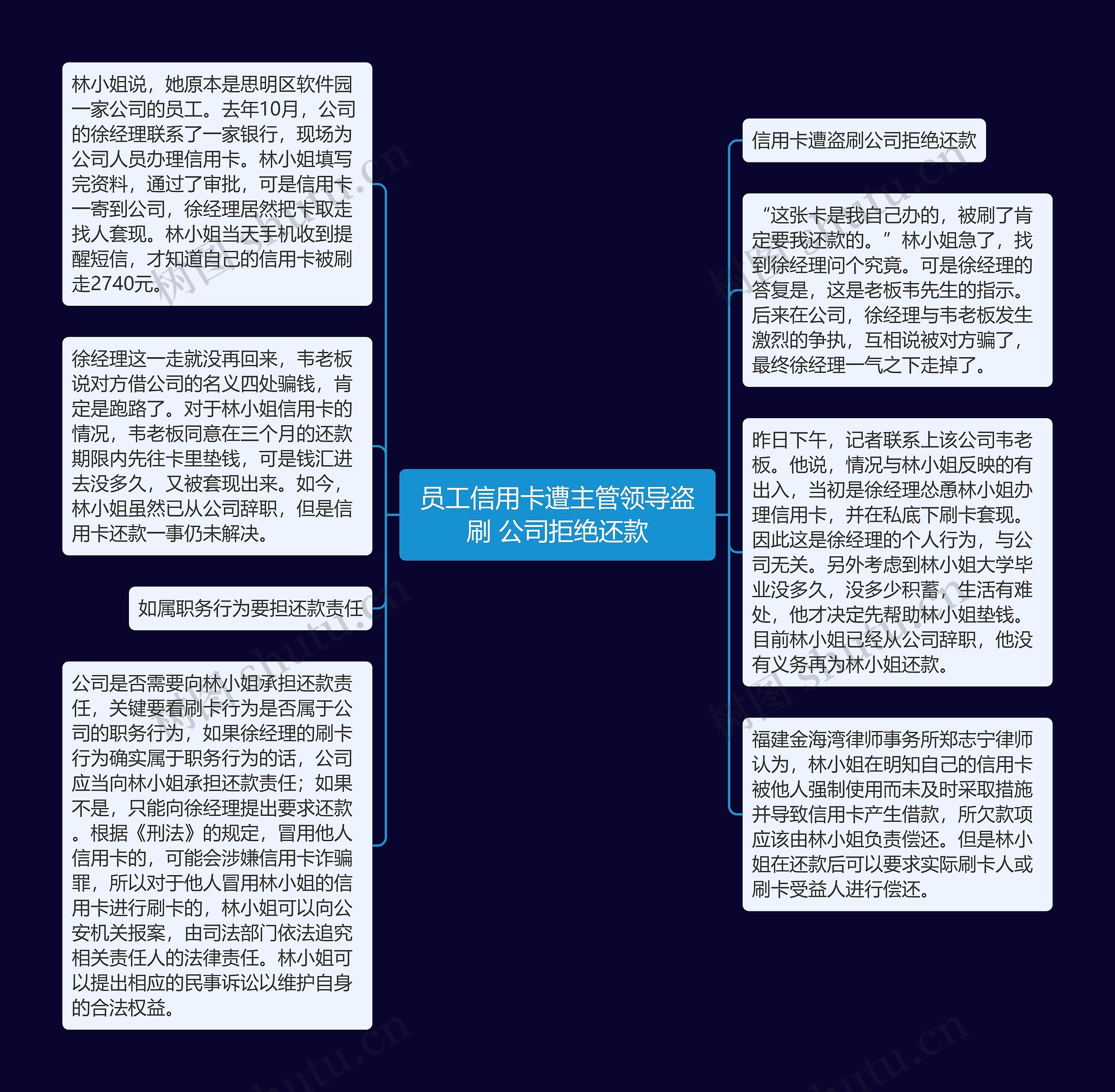 员工信用卡遭主管领导盗刷 公司拒绝还款思维导图