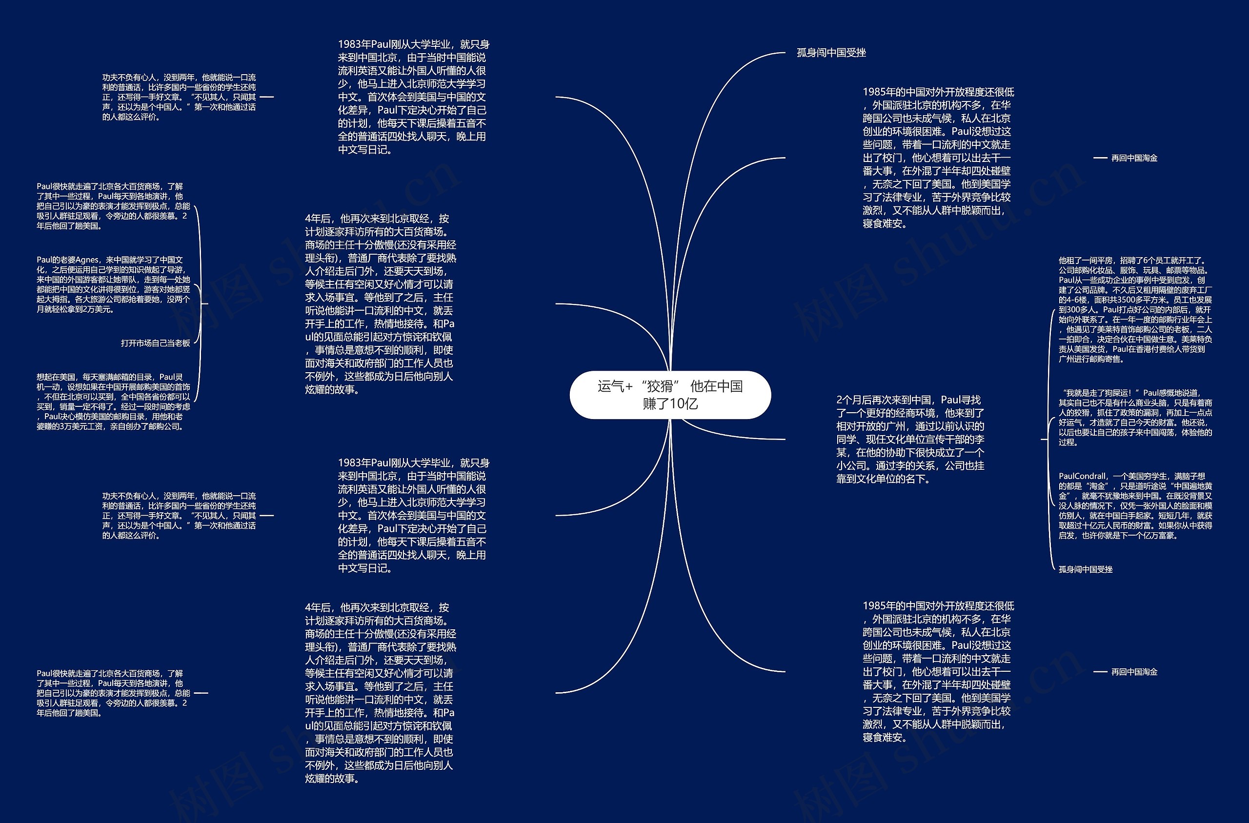 运气+“狡猾” 他在中国赚了10亿思维导图