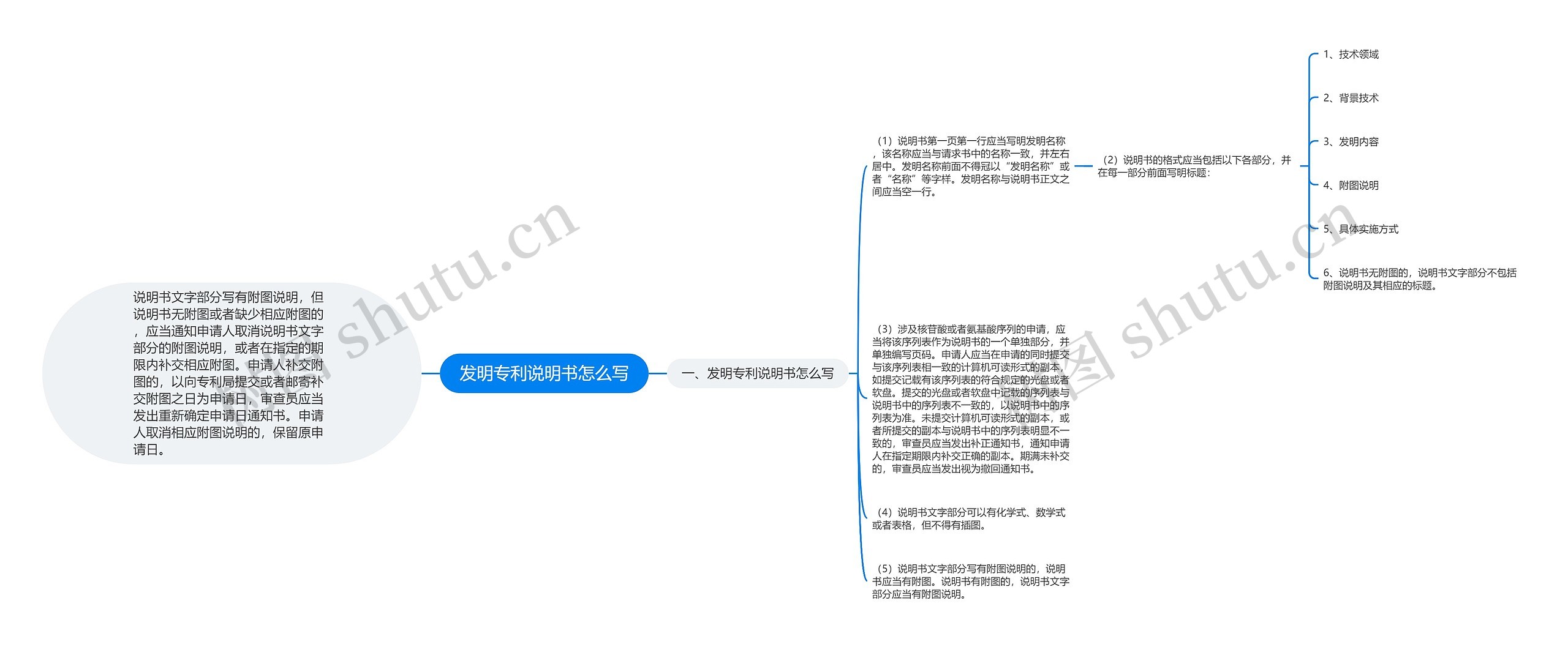 发明专利说明书怎么写 发明专利说明书怎么写