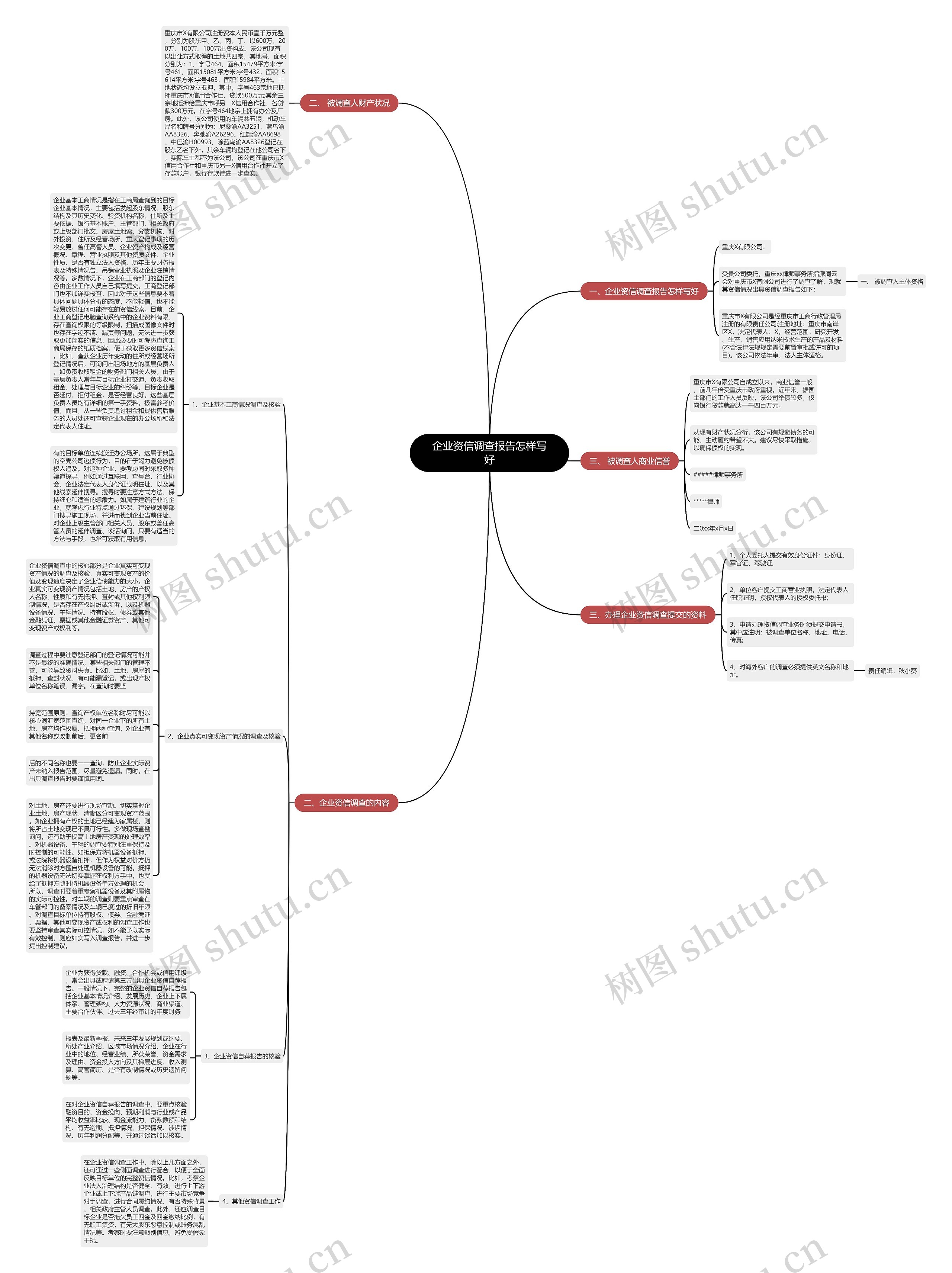企业资信调查报告怎样写好思维导图