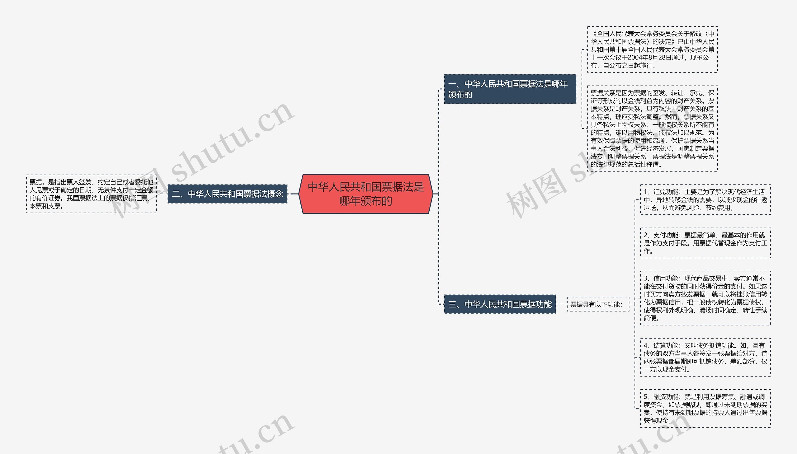 中华人民共和国票据法是哪年颁布的 中华人民共和国票据法是哪年颁布的