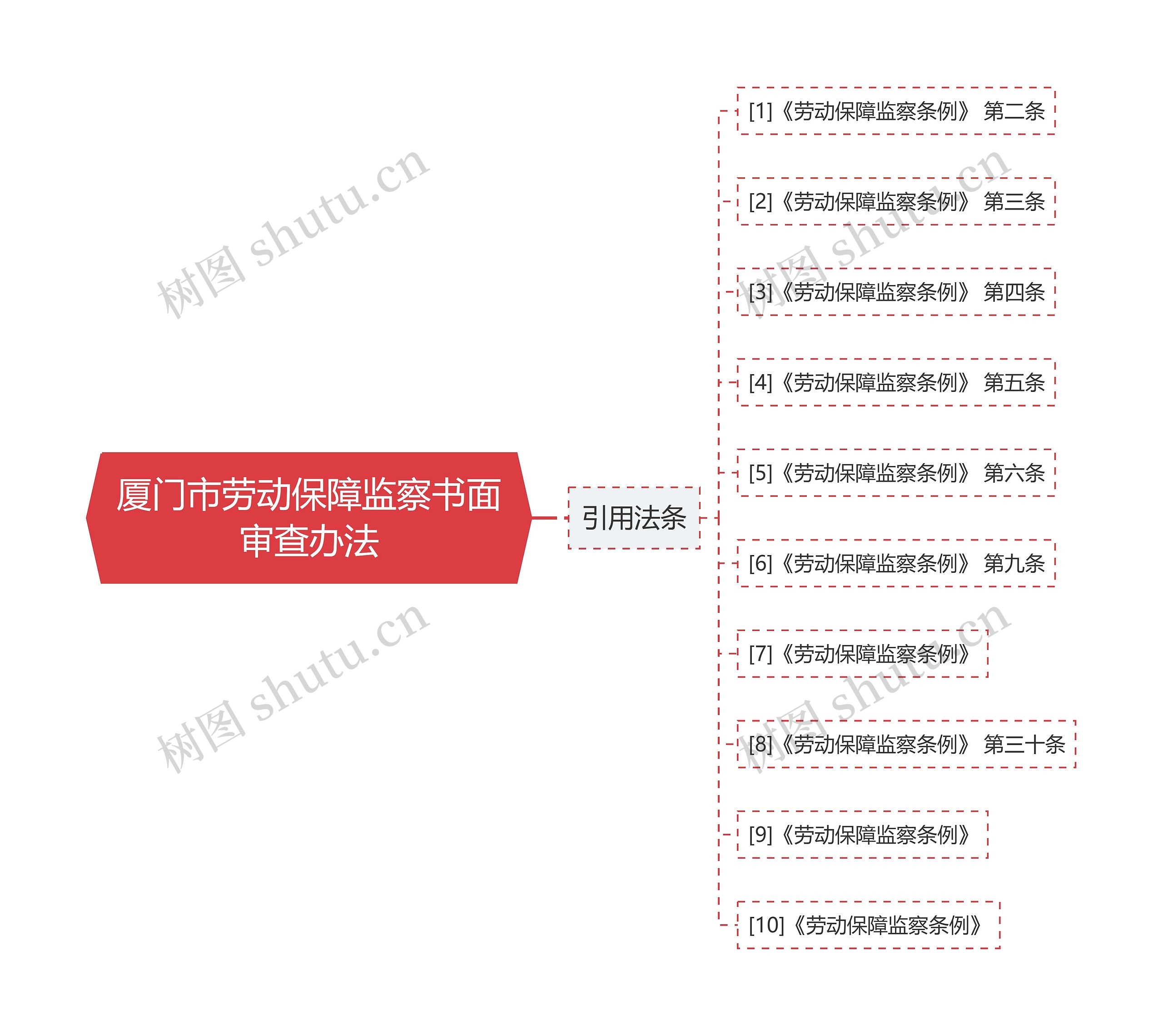 厦门市劳动保障监察书面审查办法 厦门市劳动保障监察书面审查办法