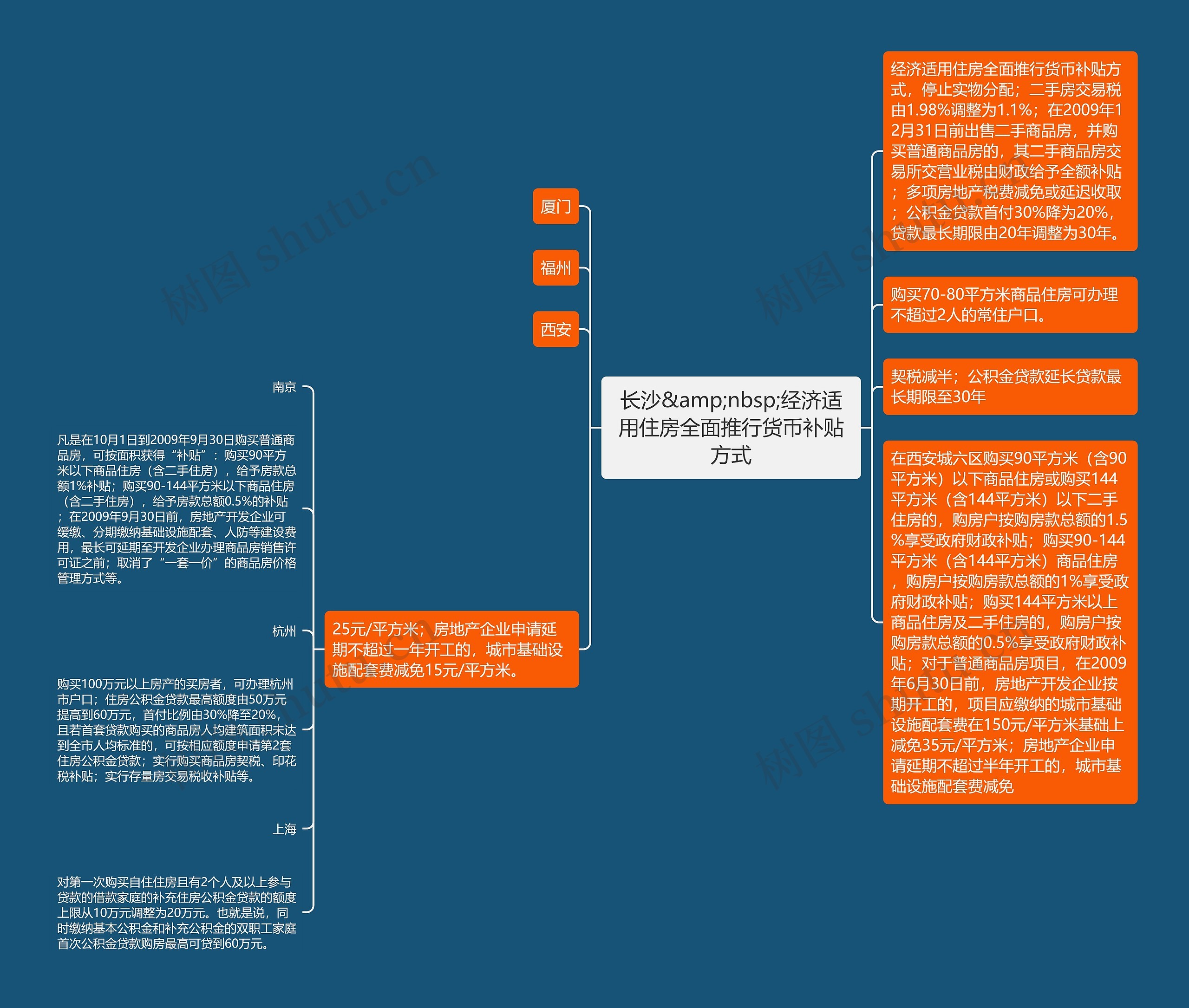 长沙&amp;nbsp;经济适用住房全面推行货币补贴方式