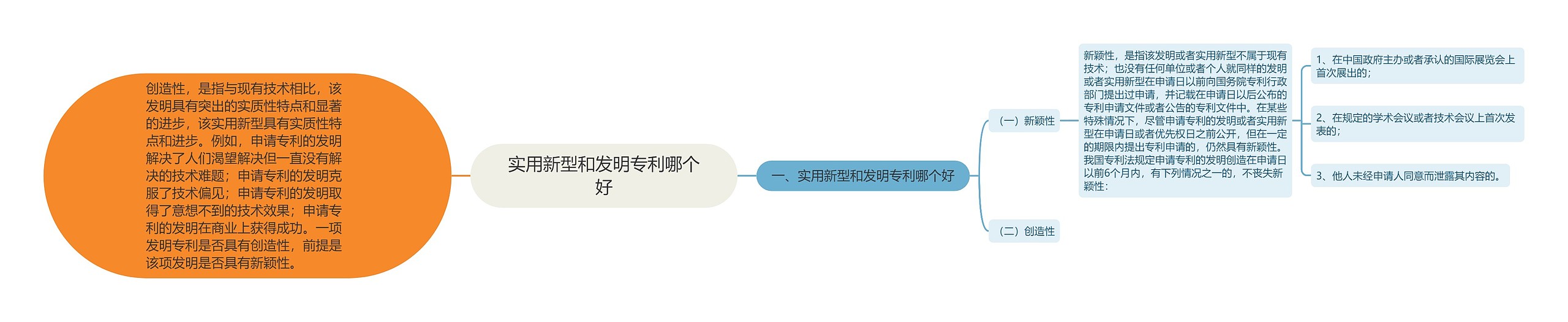 实用新型和发明专利哪个好