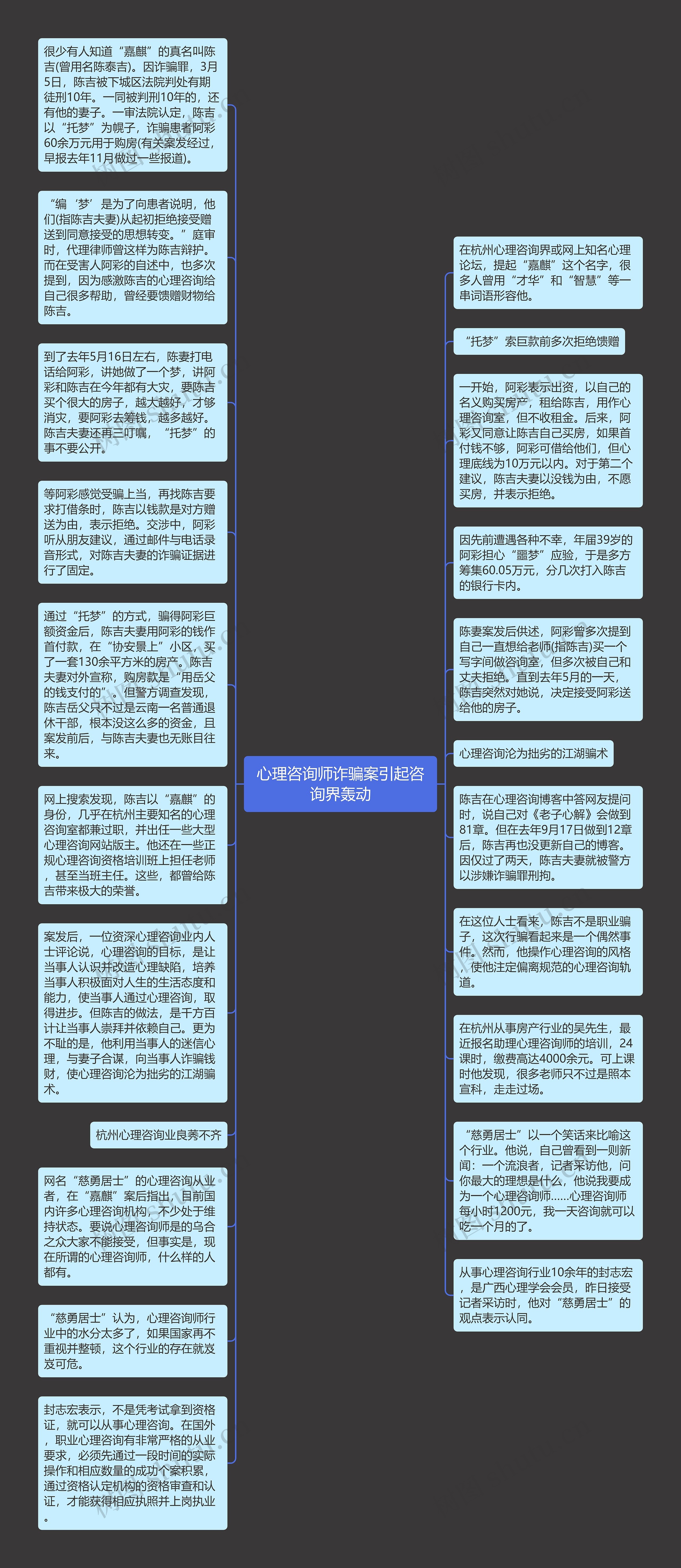 心理咨询师诈骗案引起咨询界轰动