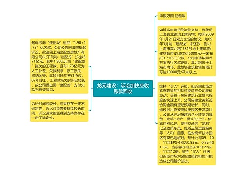 龙元建设：诉讼加快应收账款回收