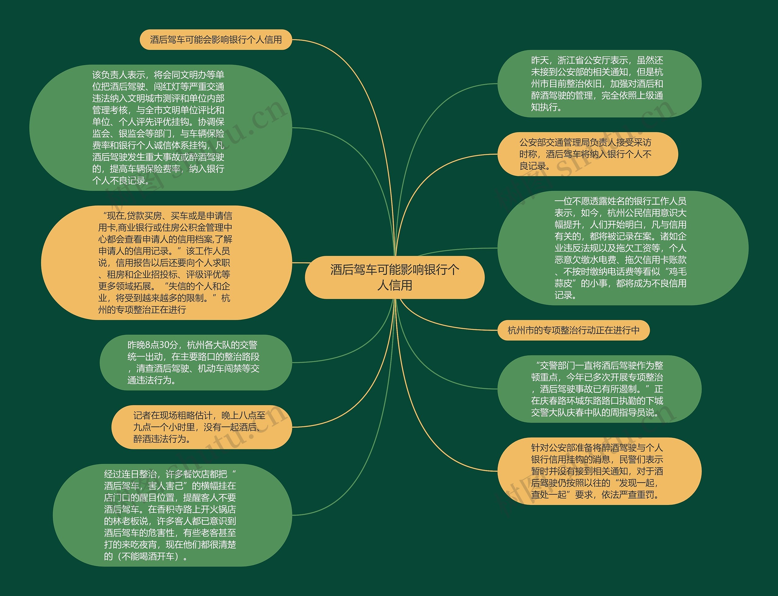 酒后驾车可能影响银行个人信用思维导图