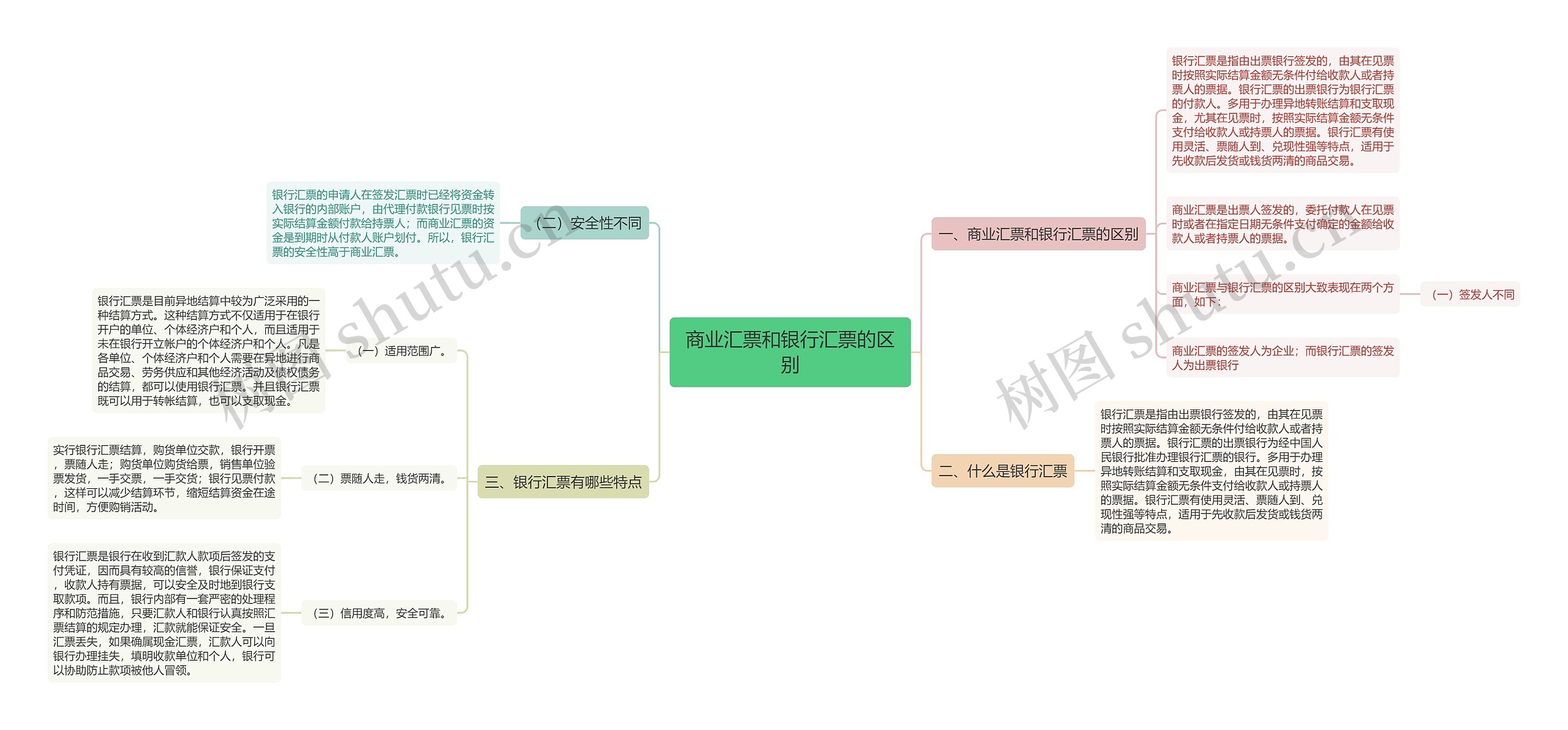 商业汇票和银行汇票的区别 商业汇票和银行汇票的区别
