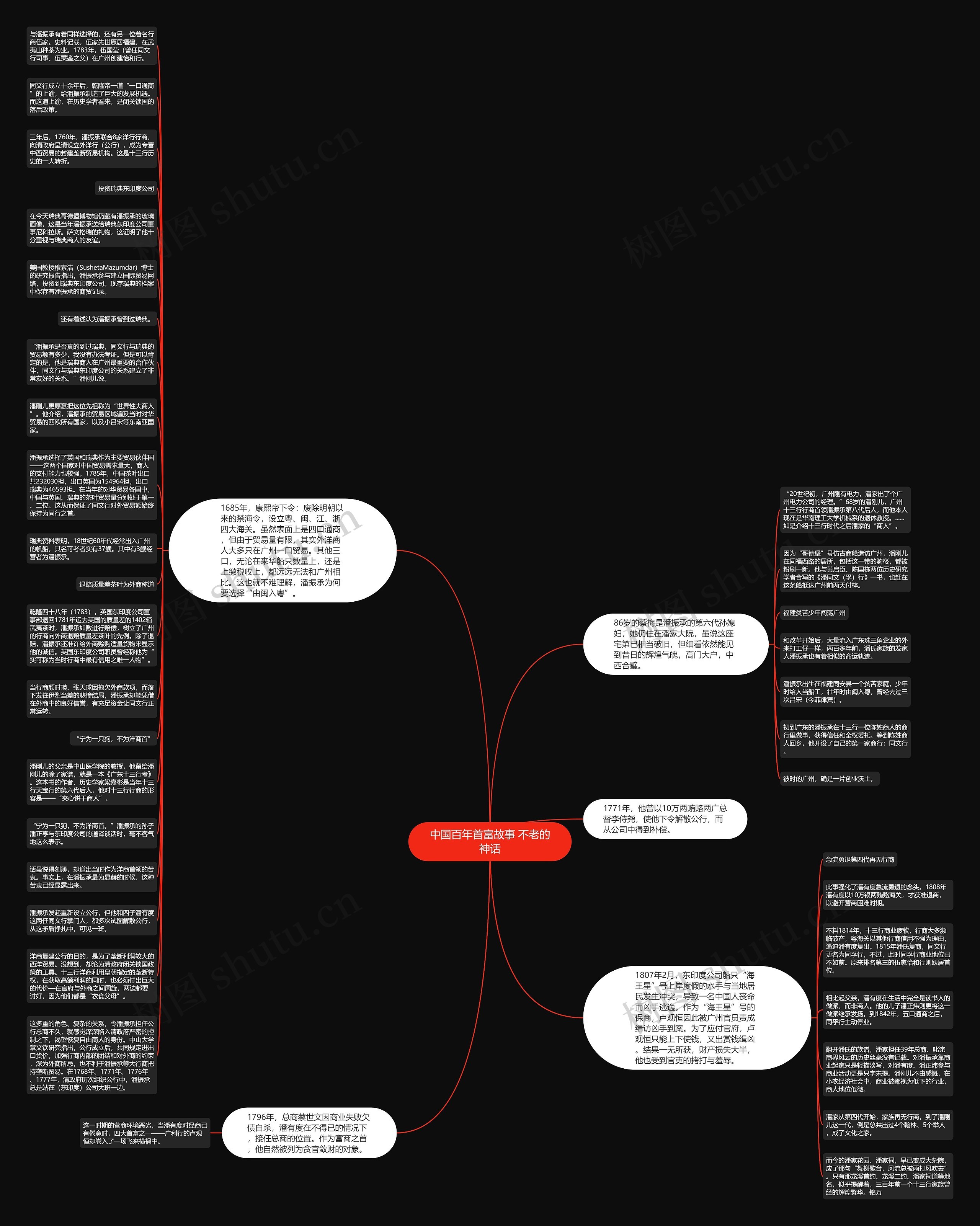 中国百年首富故事 不老的神话思维导图
