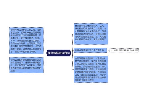 律师怎样审查合同