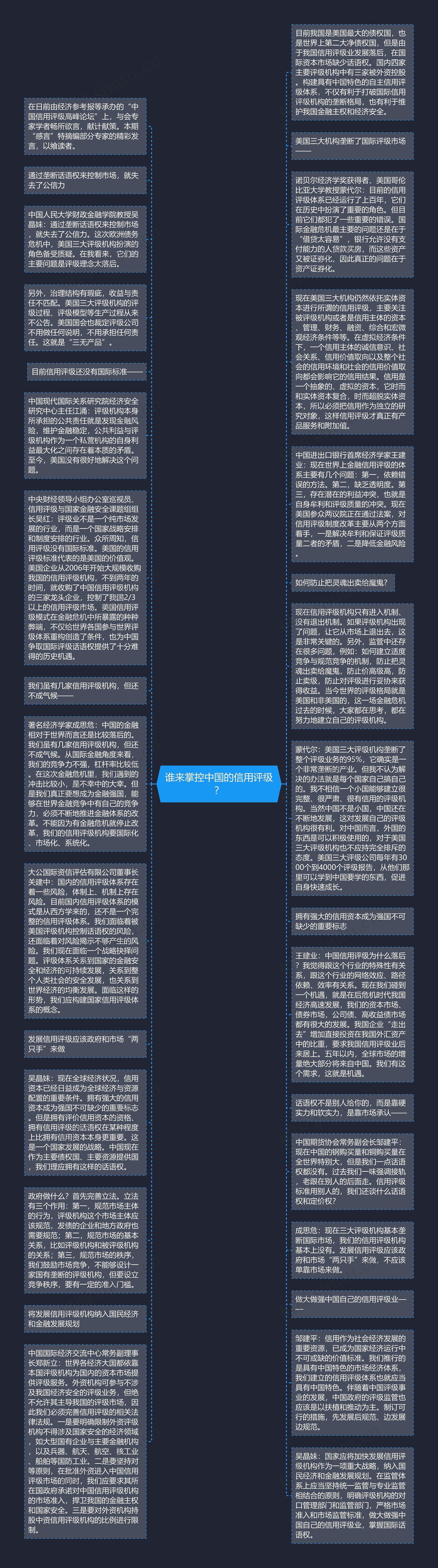 谁来掌控中国的信用评级？思维导图