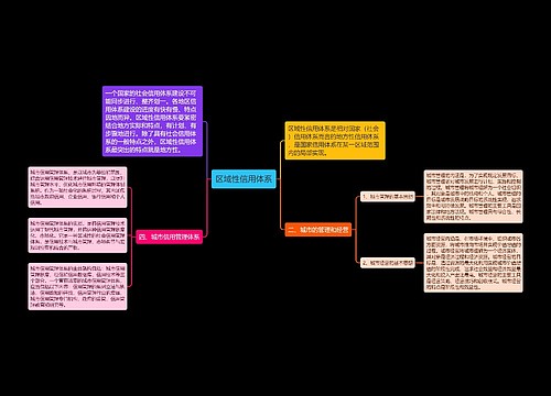 区域性信用体系