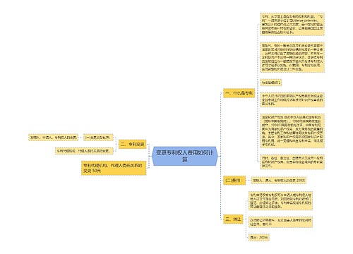 变更专利权人费用如何计算