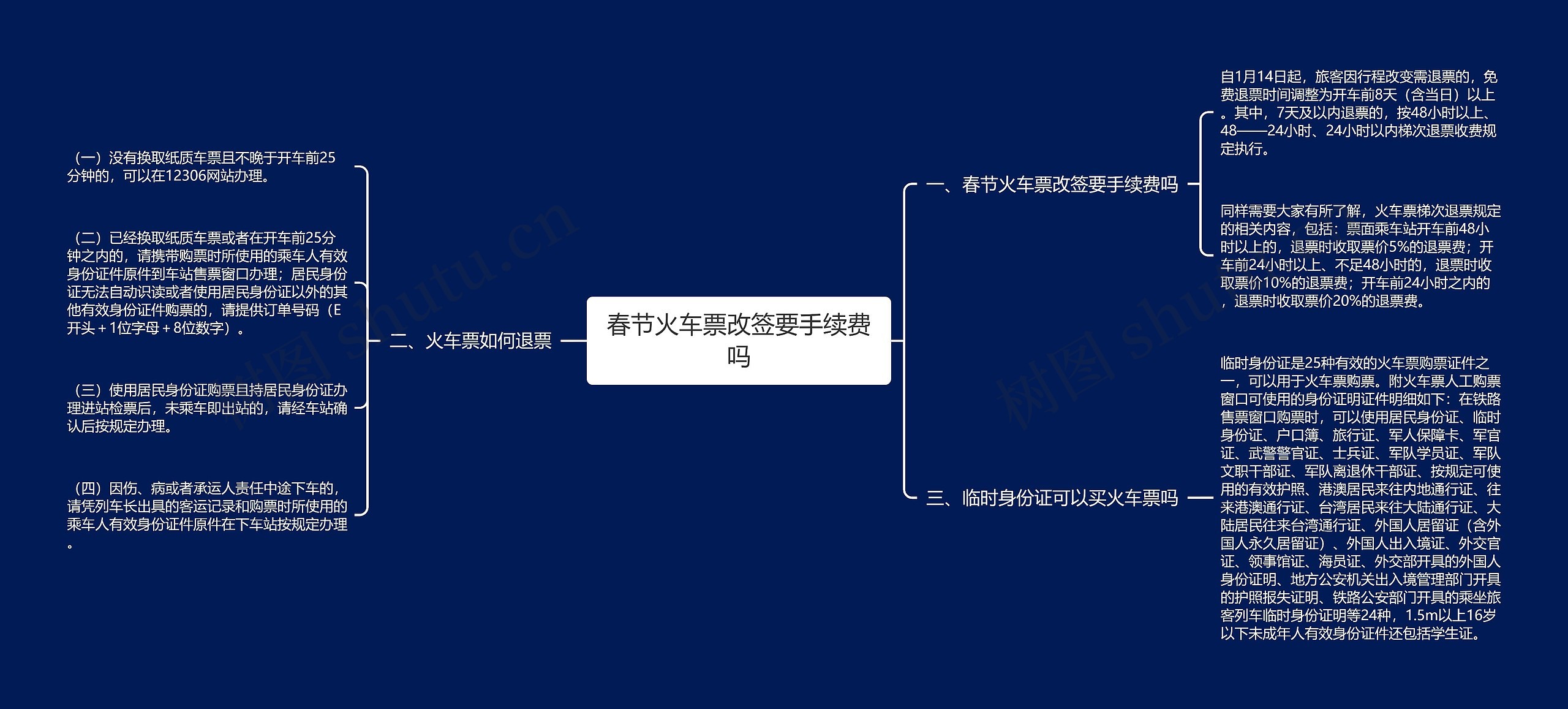 春节火车票改签要手续费吗思维导图