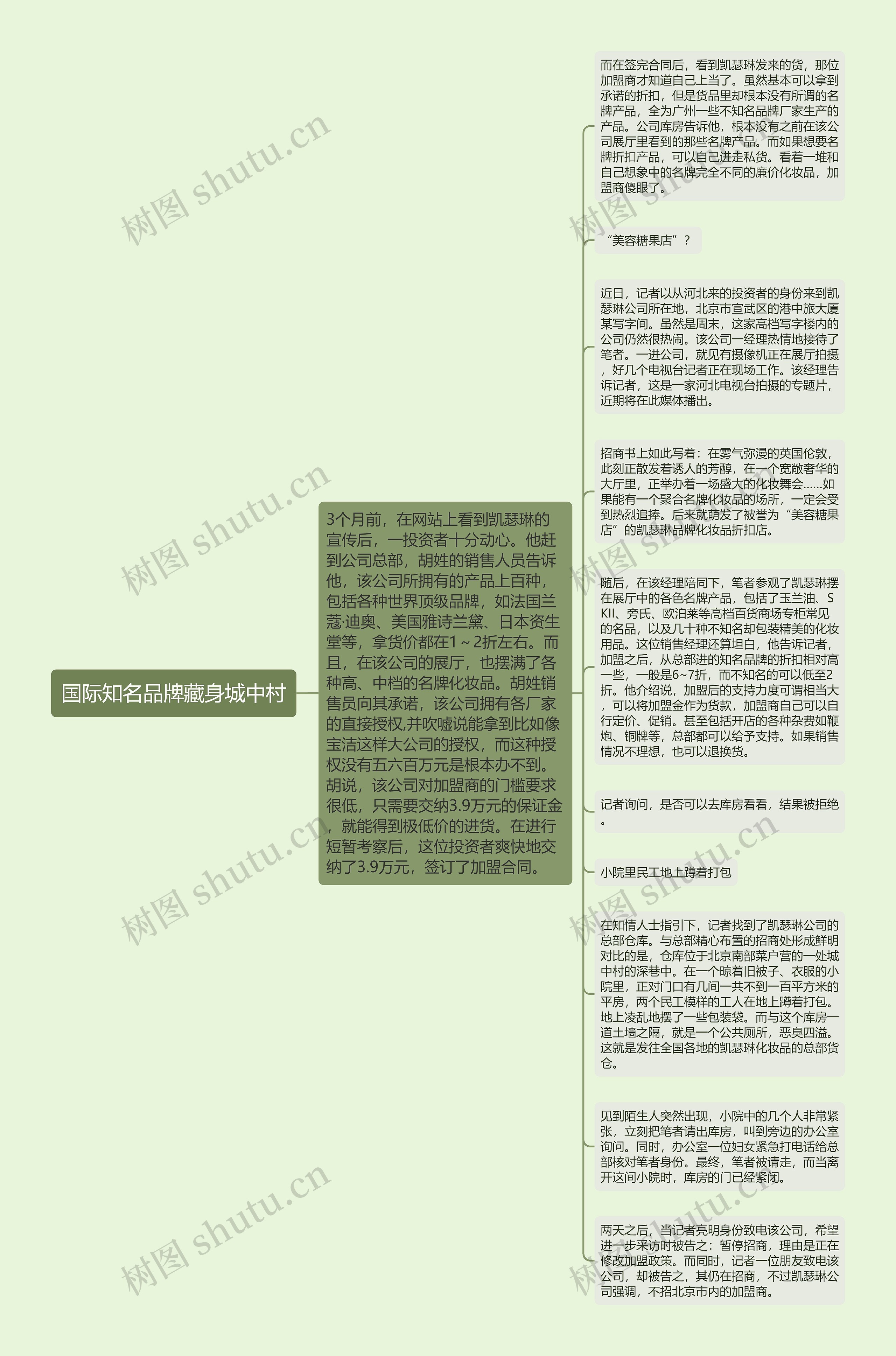 国际知名品牌藏身城中村