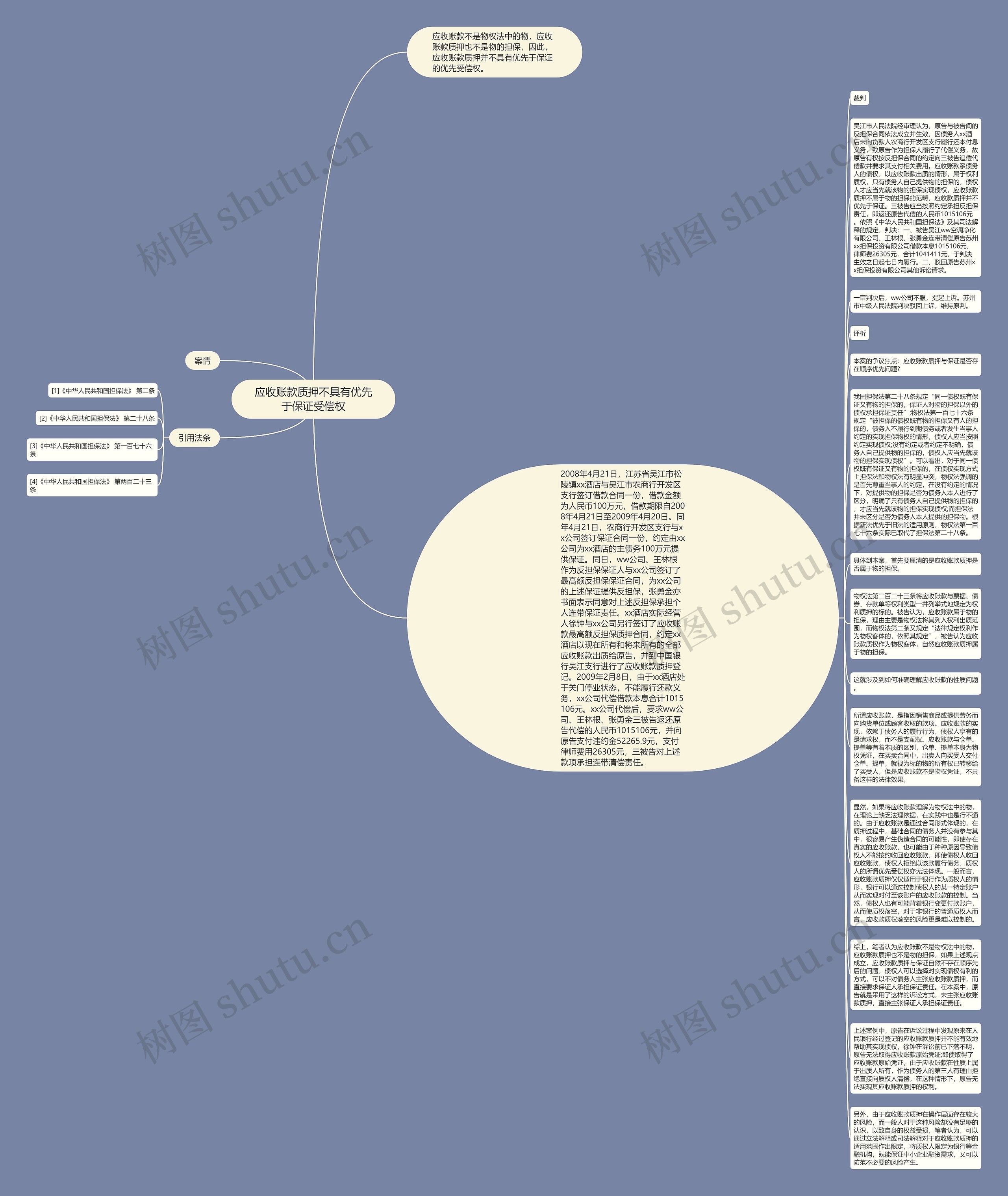 应收账款质押不具有优先于保证受偿权思维导图