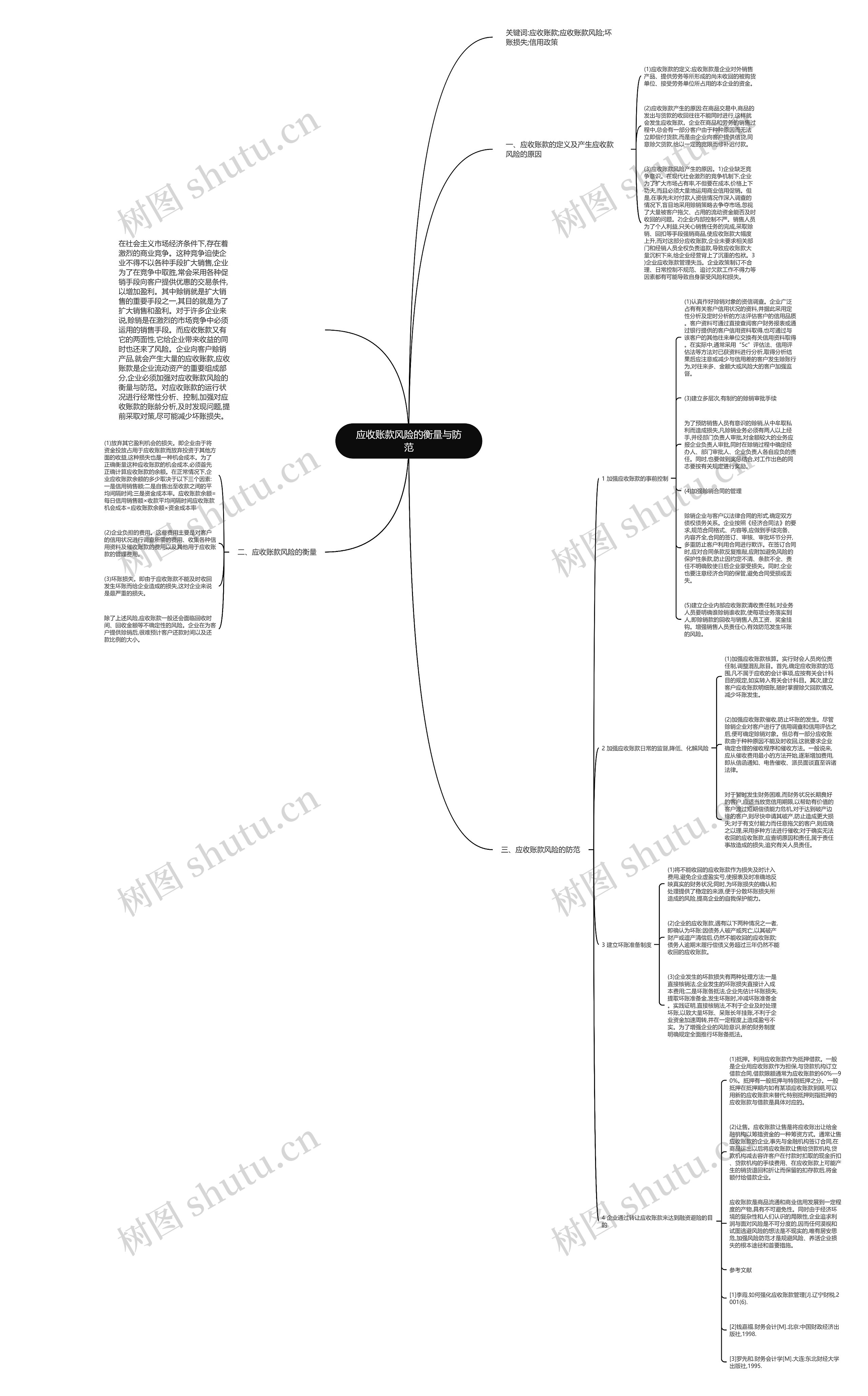 应收账款风险的衡量与防范思维导图