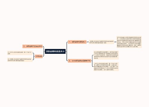 贷款逾期利息是多少