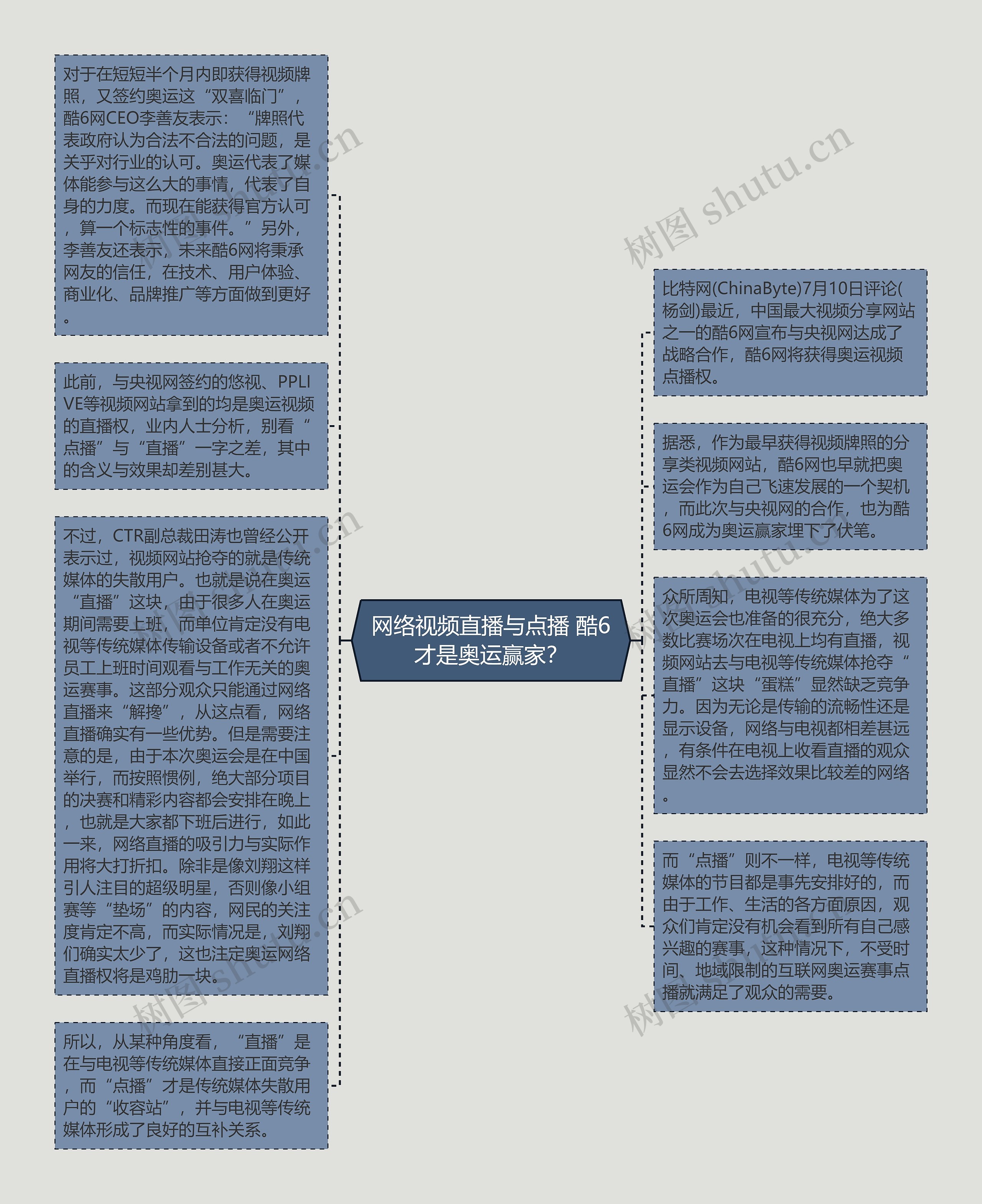 网络视频直播与点播 酷6才是奥运赢家？