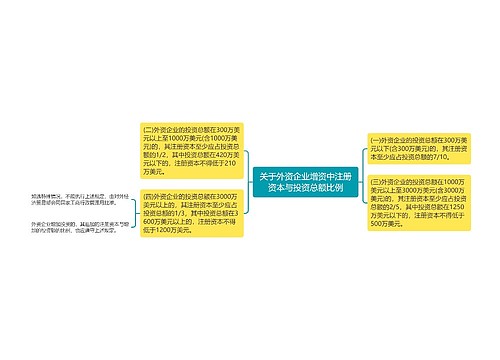 关于外资企业增资中注册资本与投资总额比例