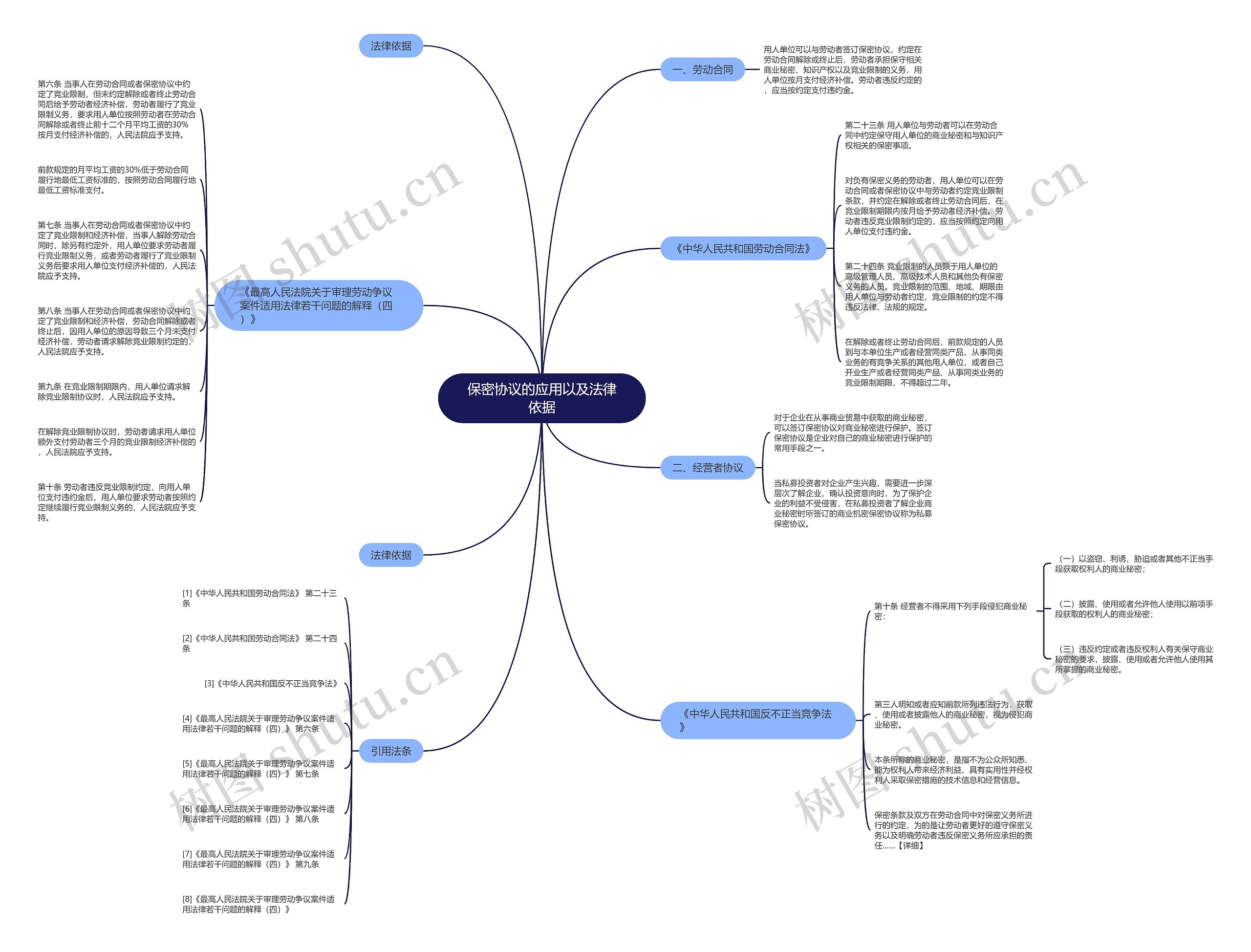 保密协议的应用以及法律依据 保密协议的应用以及法律依据