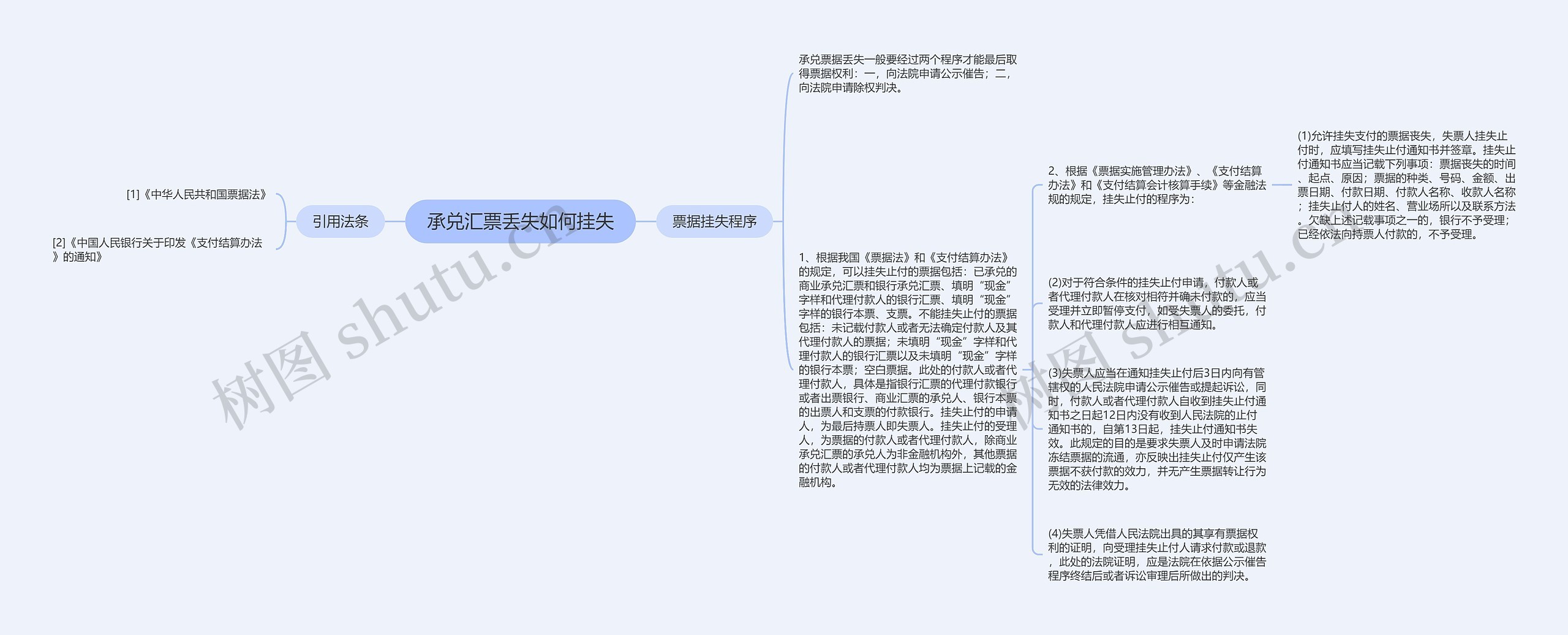 承兑汇票丢失如何挂失思维导图