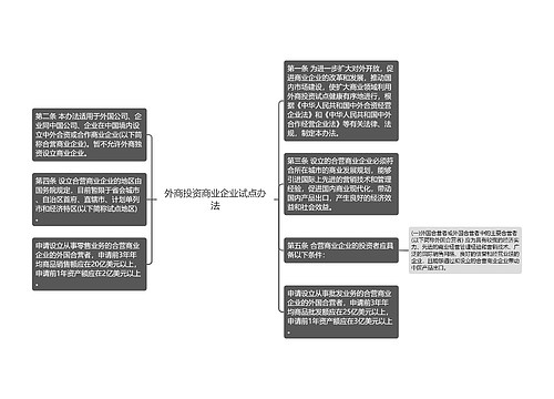 外商投资商业企业试点办法