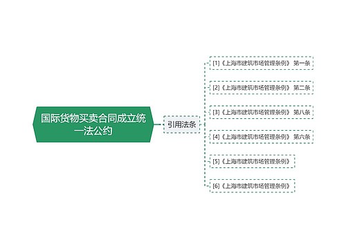 国际货物买卖合同成立统一法公约