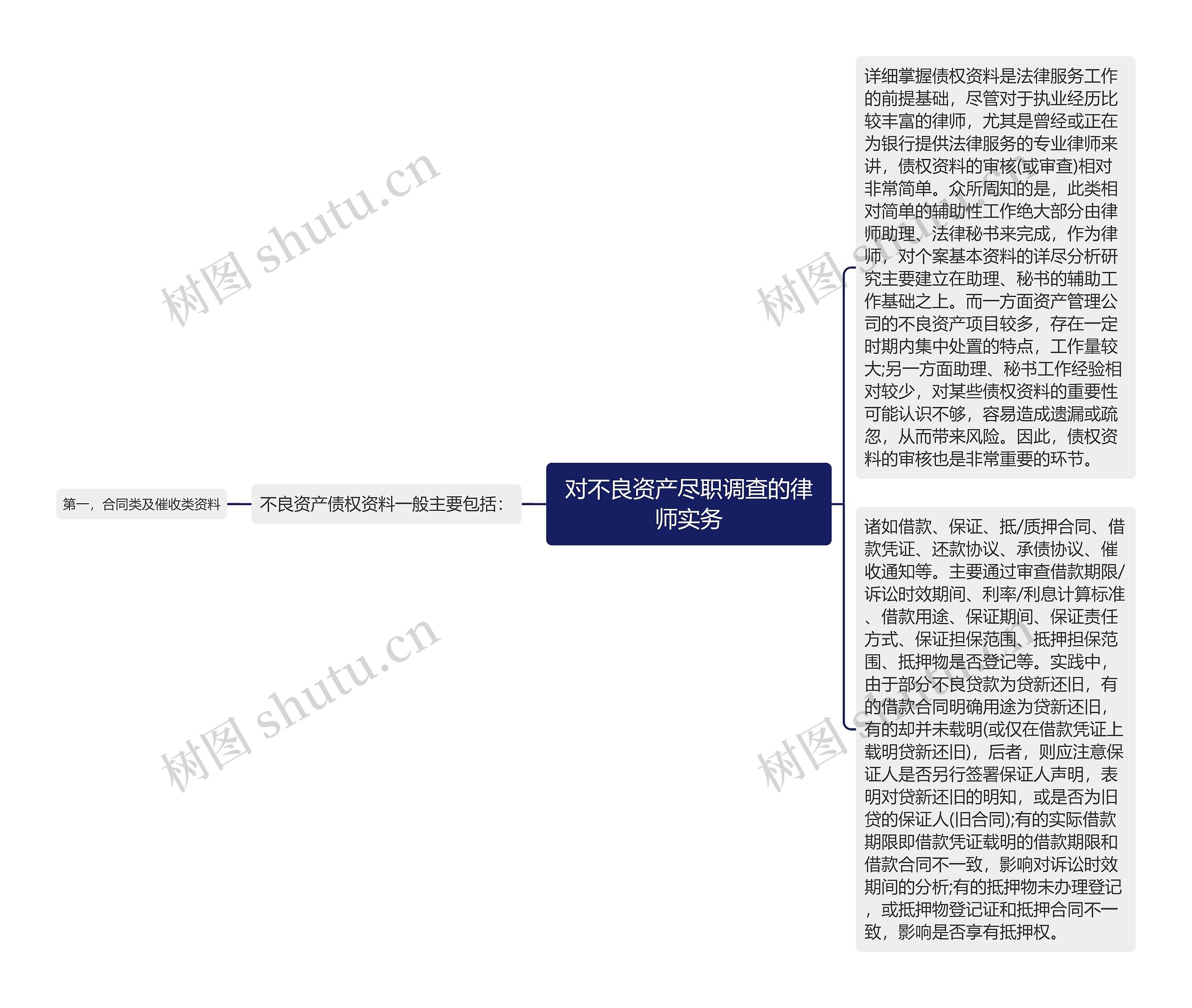 对不良资产尽职调查的律师实务
