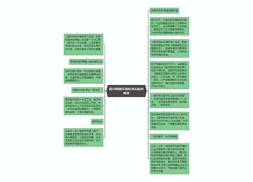 超市购物环境标准实施有难度