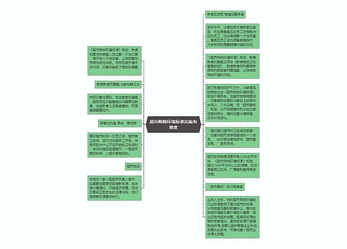 超市购物环境标准实施有难度