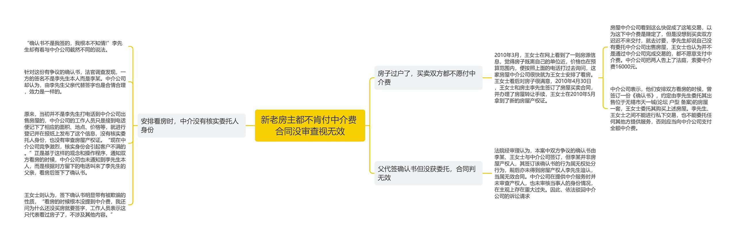 新老房主都不肯付中介费 合同没审查视无效