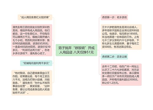 男子抛弃“铁饭碗”开成人用品店 八天仅挣51元