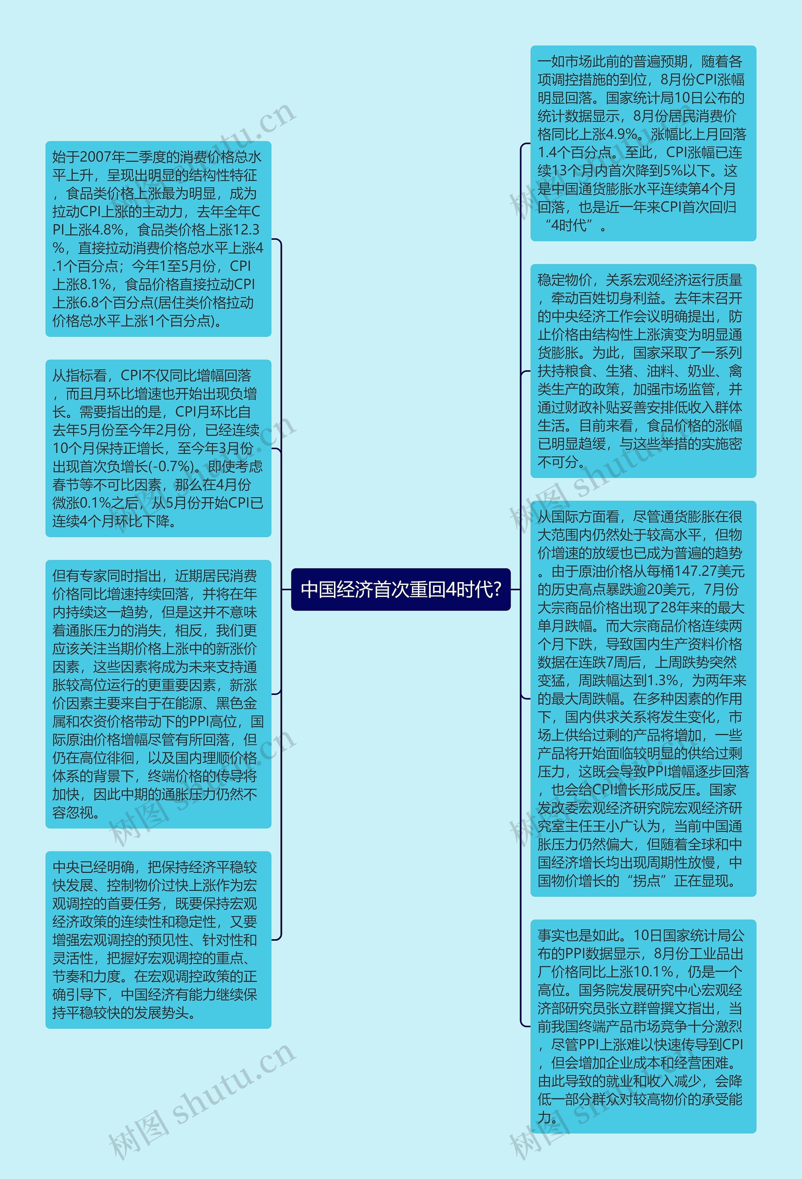 中国经济首次重回4时代?